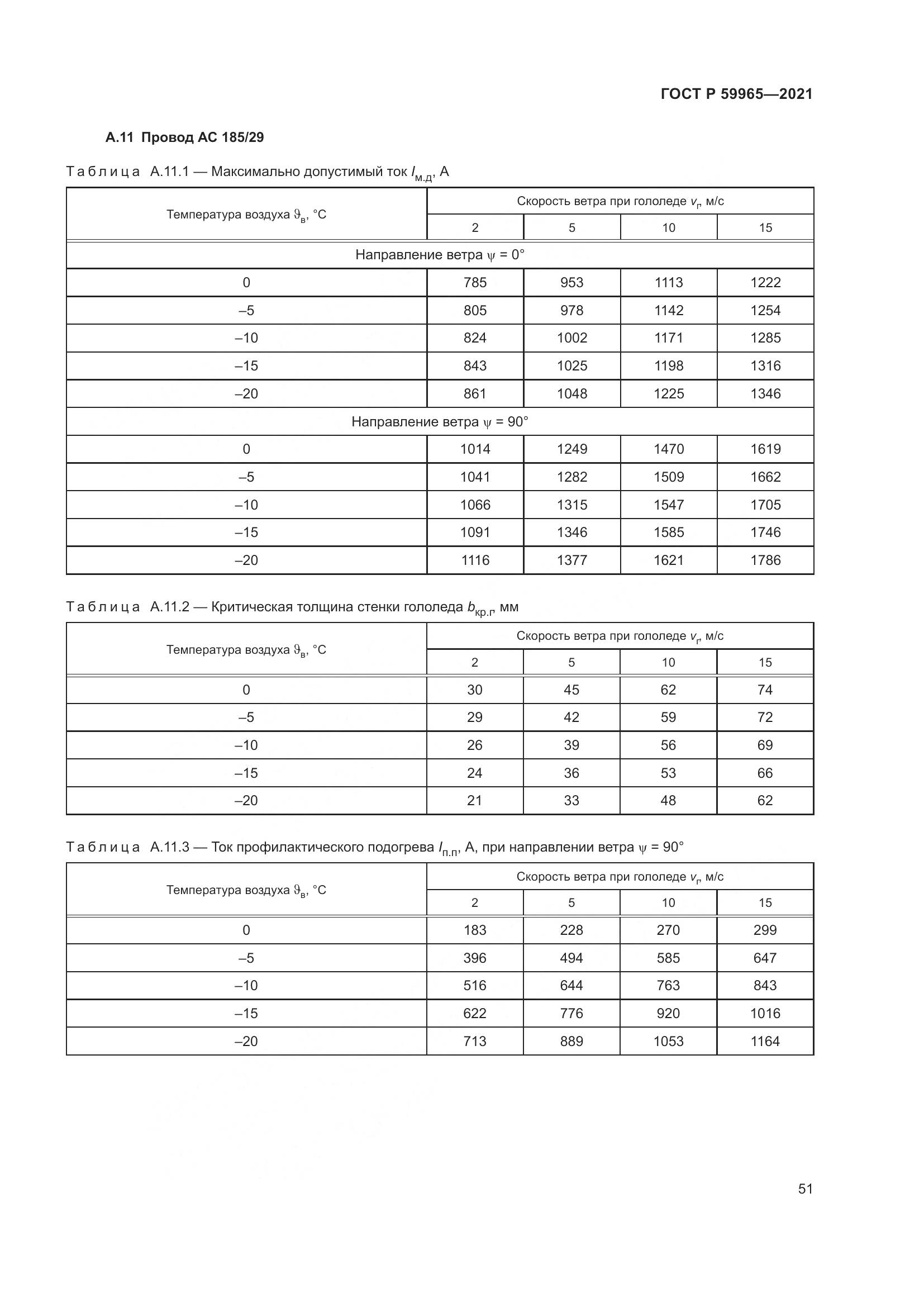 ГОСТ Р  59965-2021, страница 55