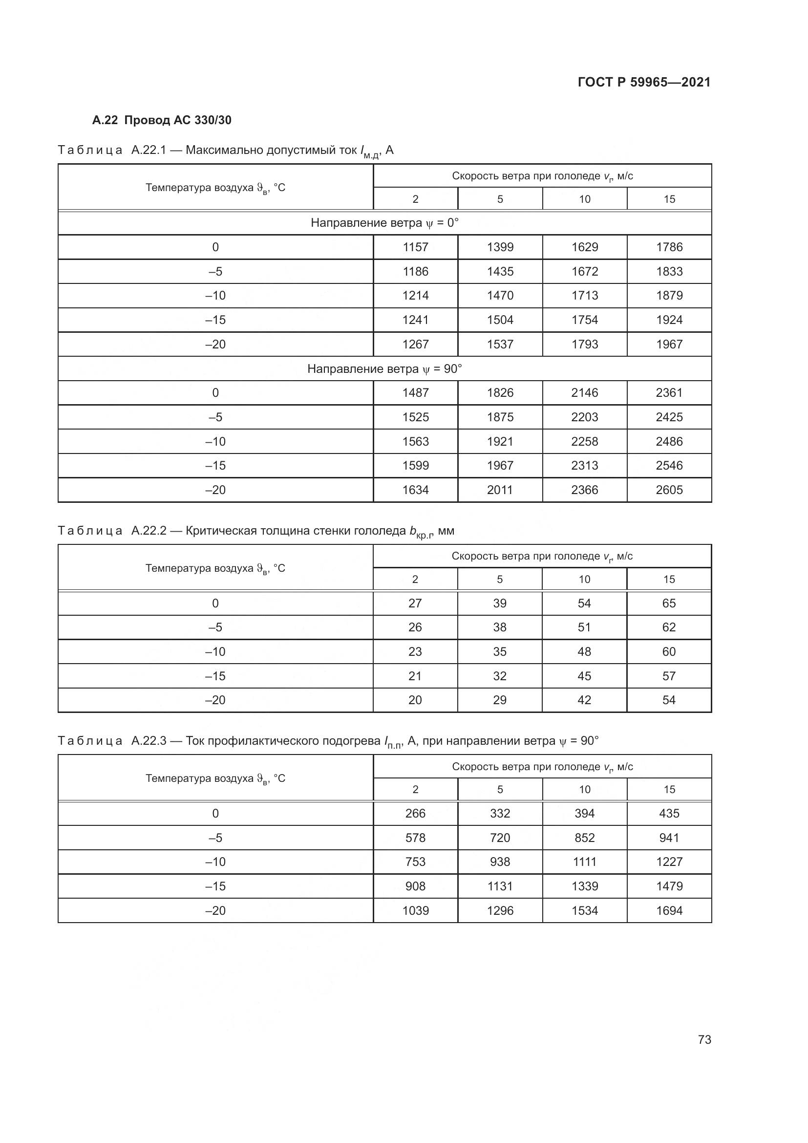 ГОСТ Р  59965-2021, страница 77