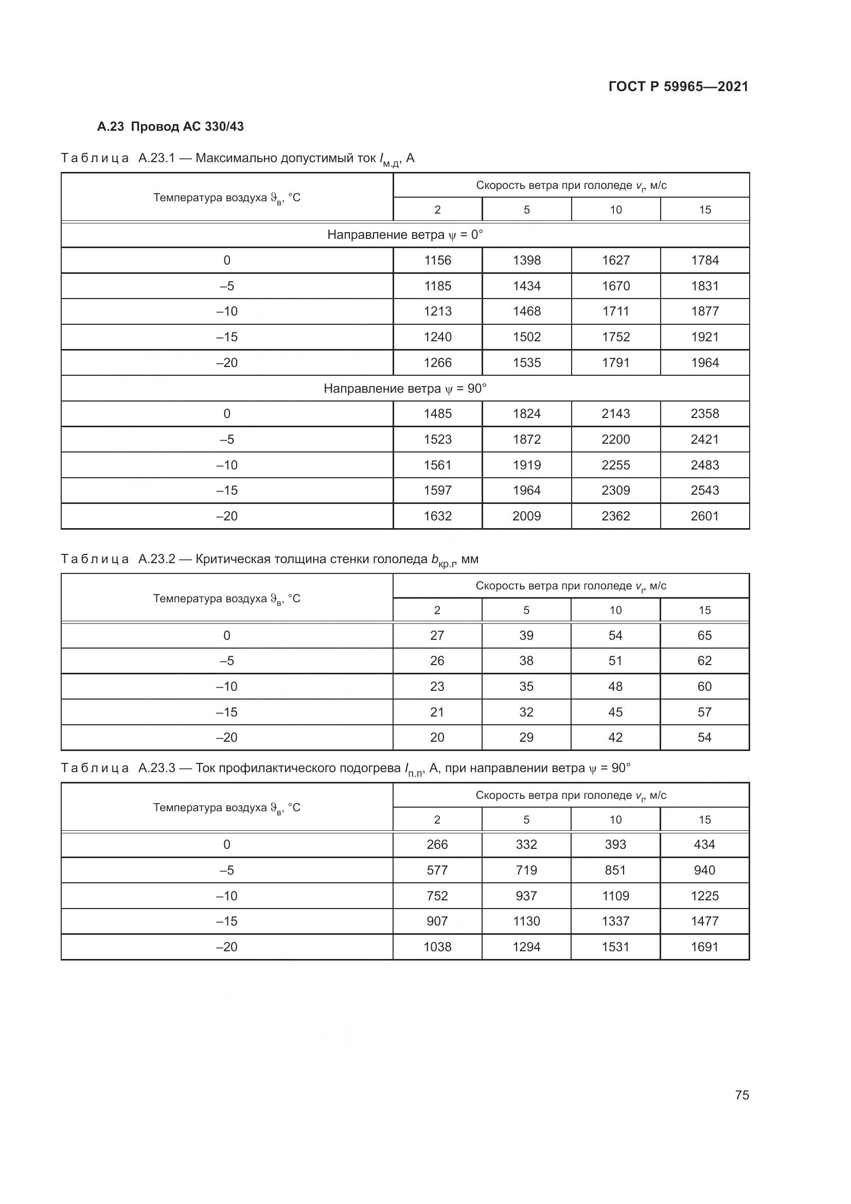 ГОСТ Р  59965-2021, страница 79