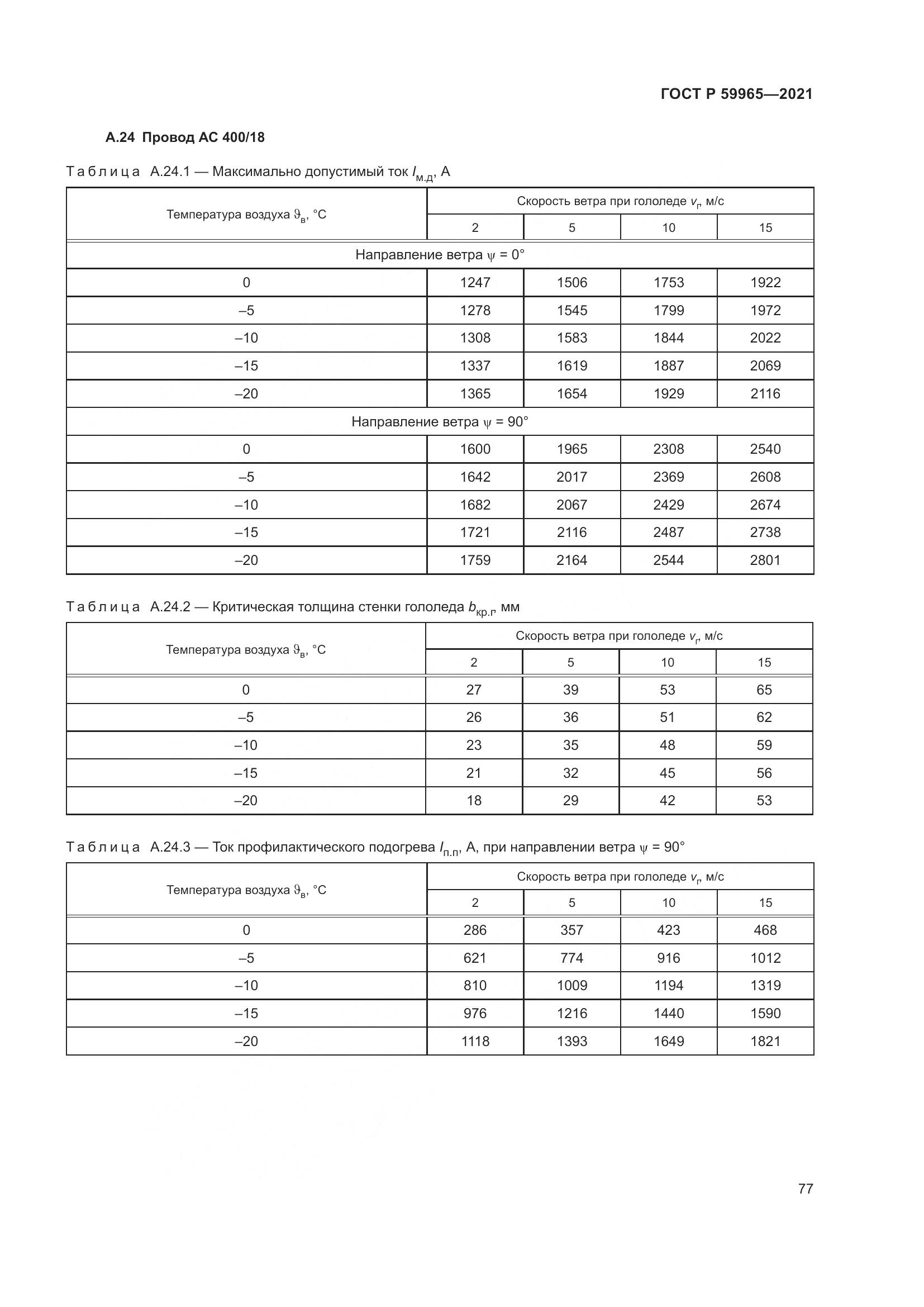 ГОСТ Р  59965-2021, страница 81