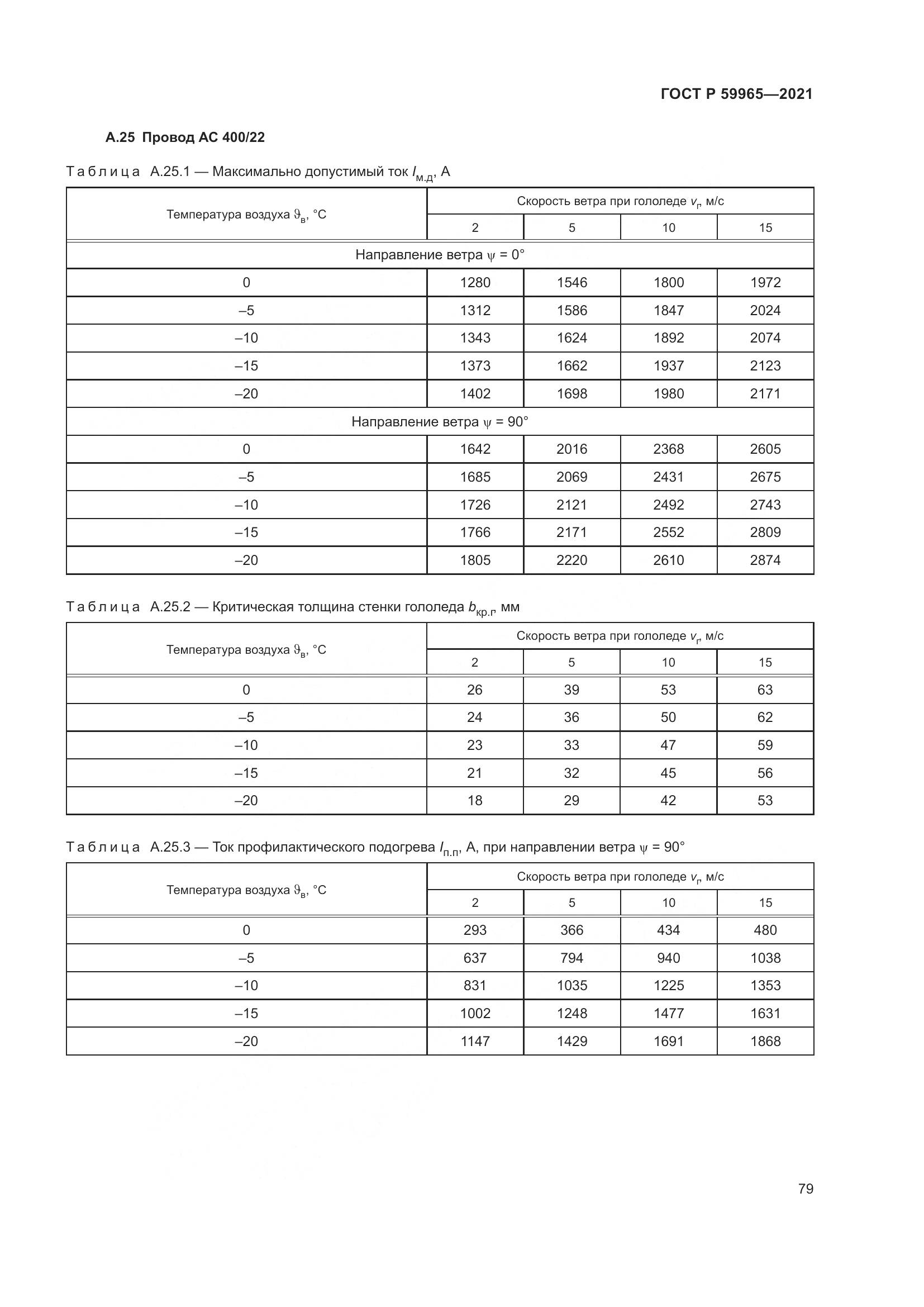 ГОСТ Р  59965-2021, страница 83