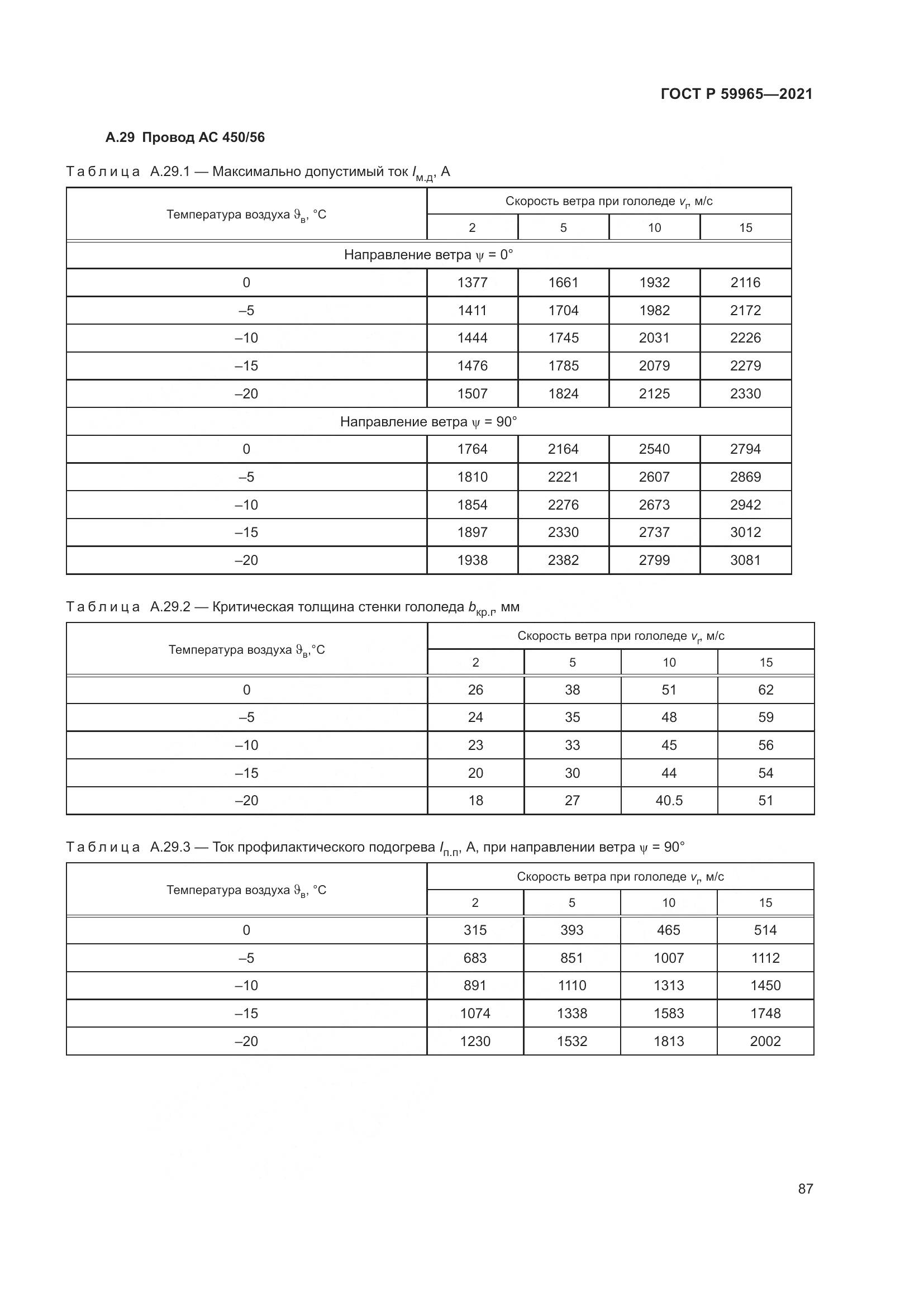 ГОСТ Р  59965-2021, страница 91