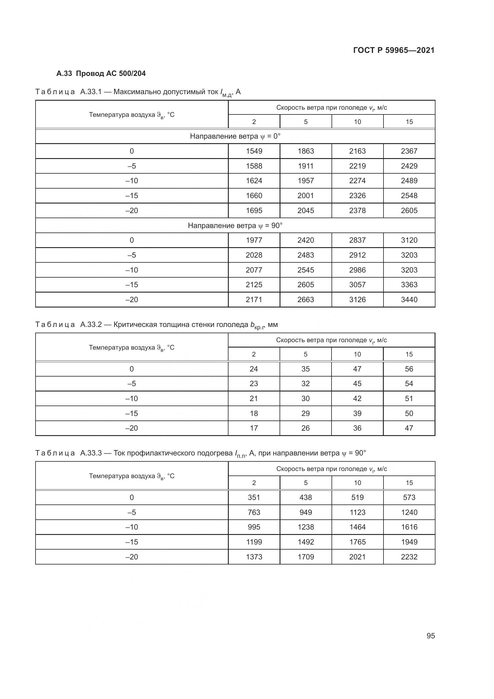ГОСТ Р  59965-2021, страница 99