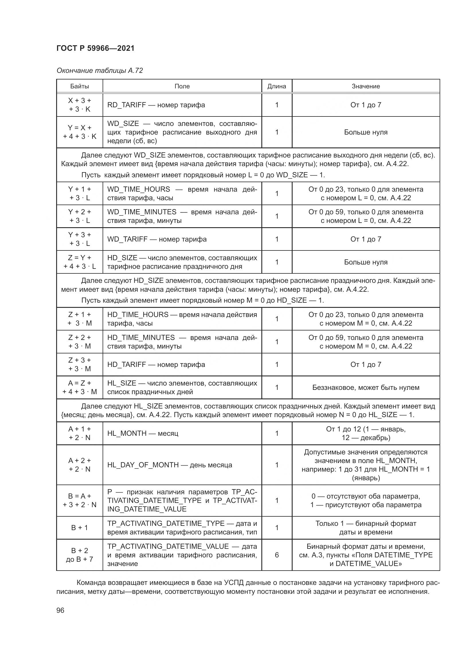 ГОСТ Р  59966-2021, страница 100