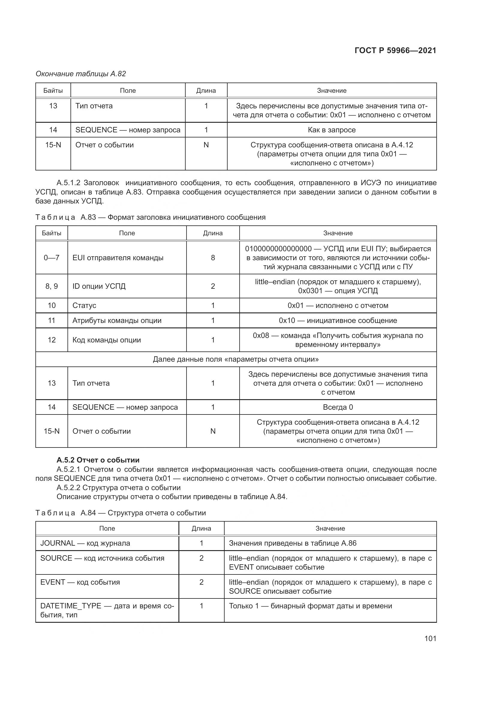 ГОСТ Р  59966-2021, страница 105