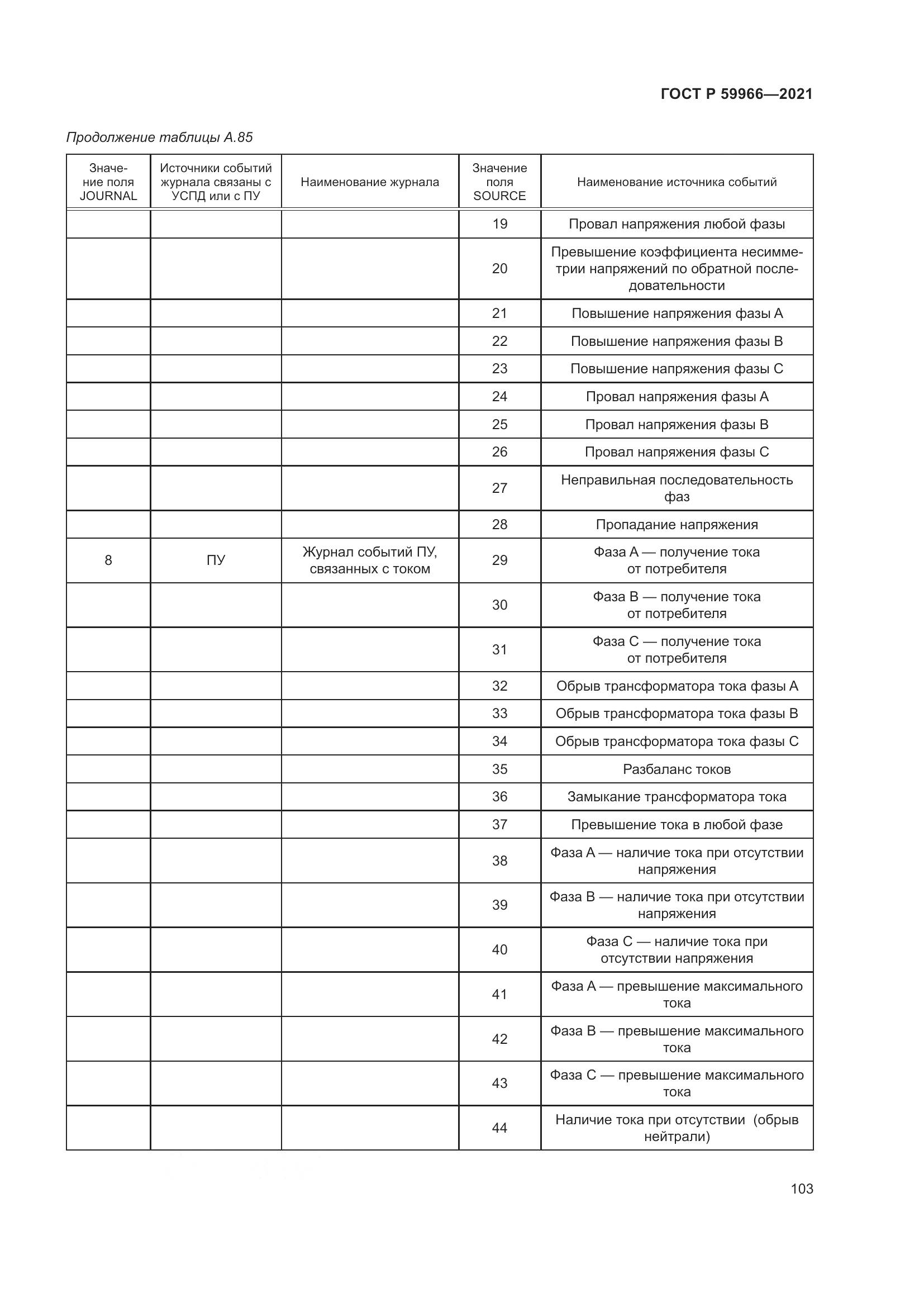 ГОСТ Р  59966-2021, страница 107