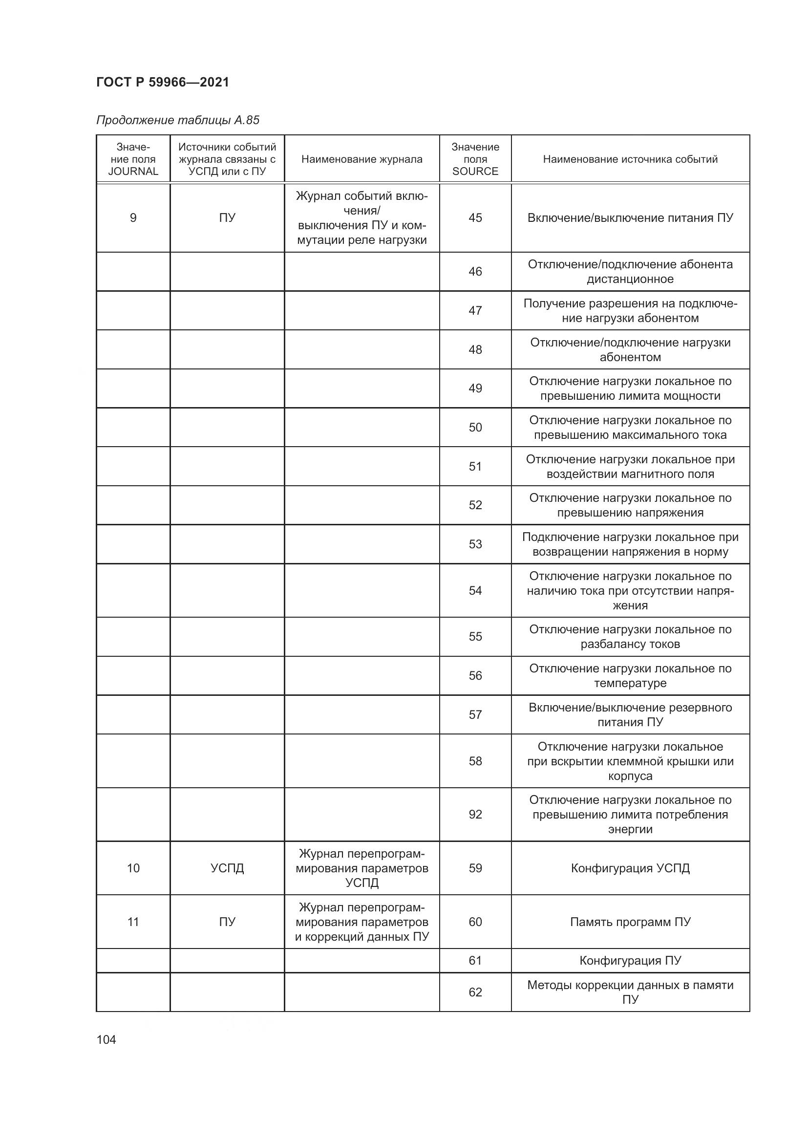 ГОСТ Р  59966-2021, страница 108