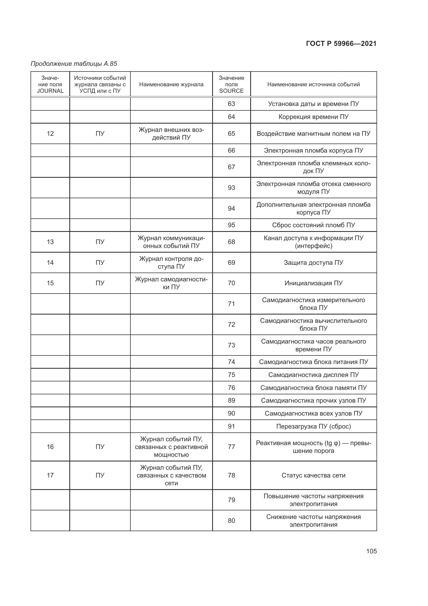 ГОСТ Р  59966-2021, страница 109