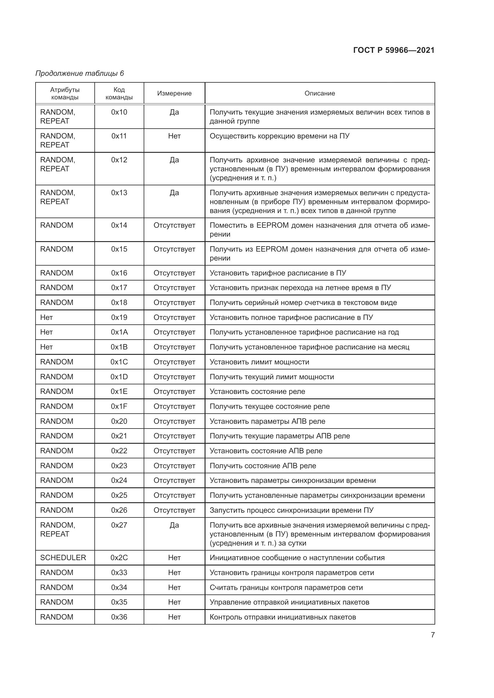 ГОСТ Р  59966-2021, страница 11