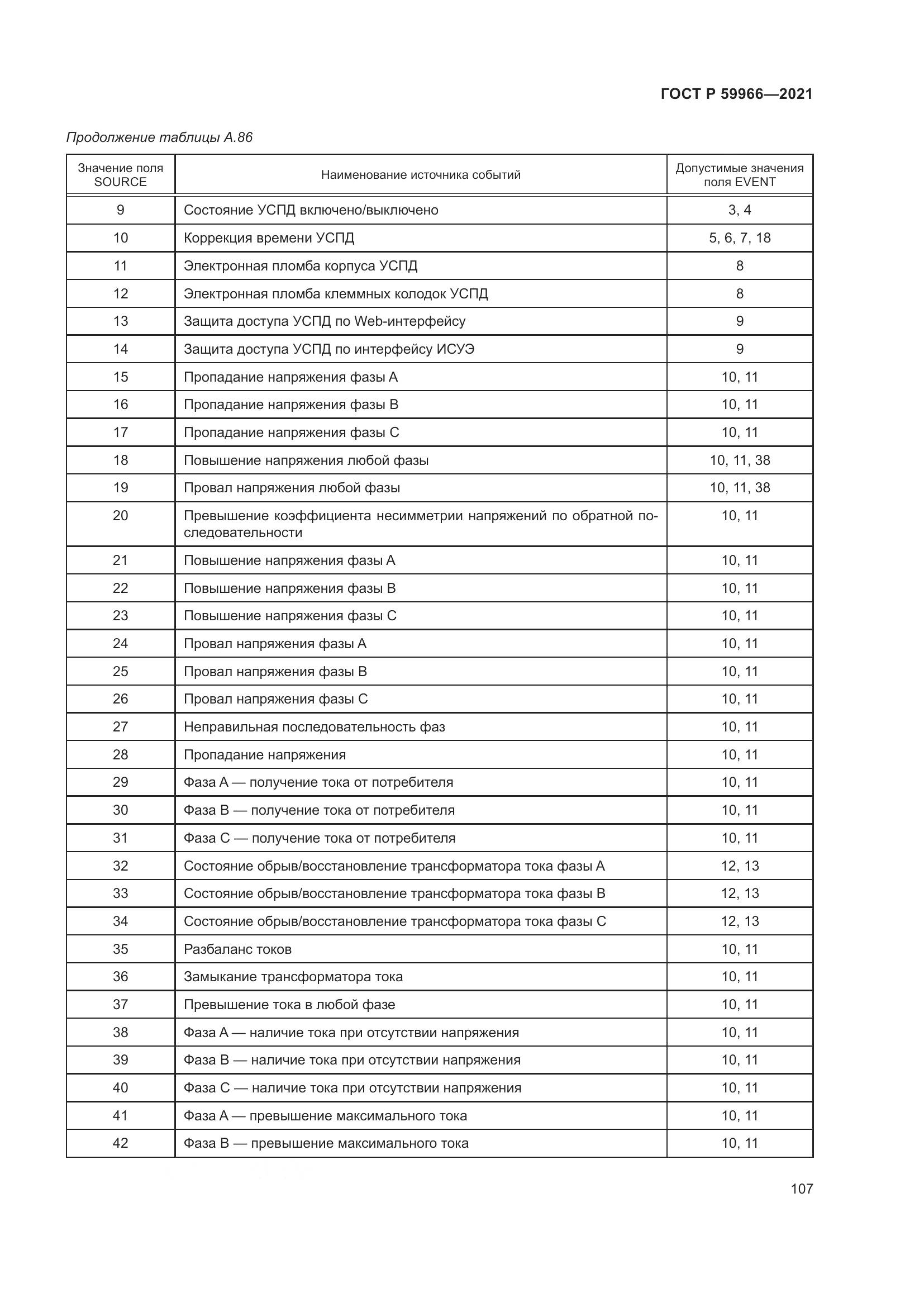 ГОСТ Р  59966-2021, страница 111