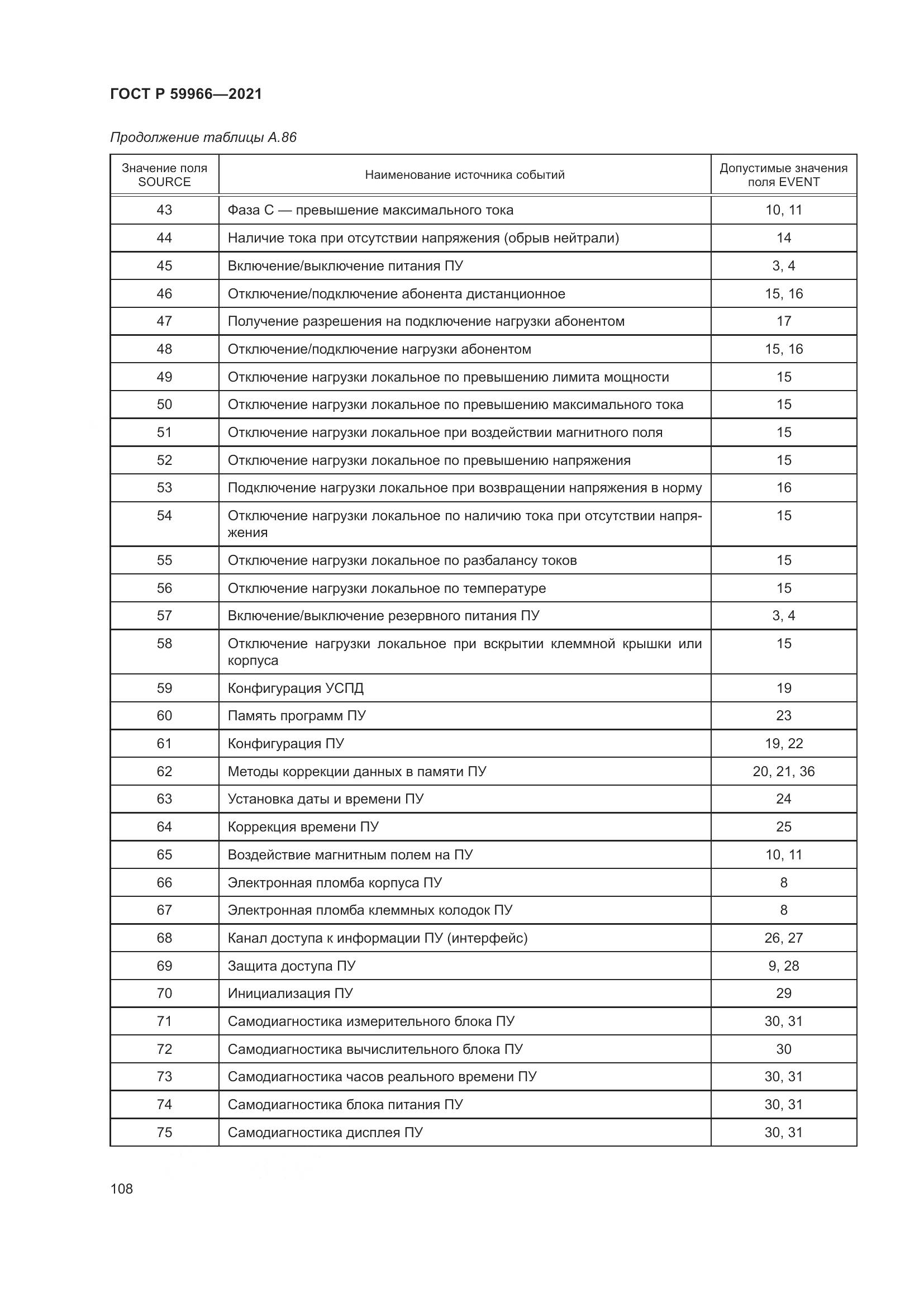 ГОСТ Р  59966-2021, страница 112