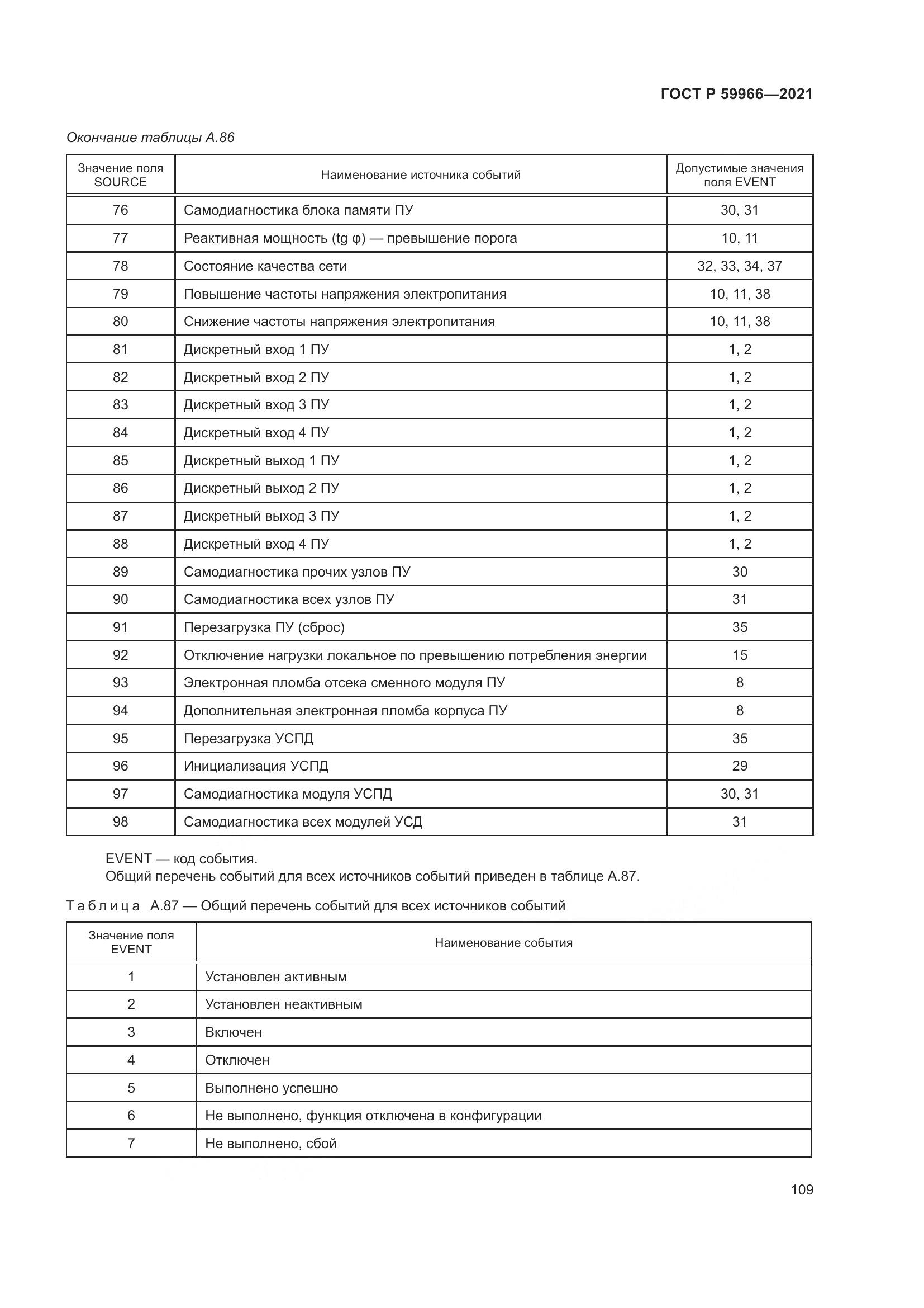 ГОСТ Р  59966-2021, страница 113