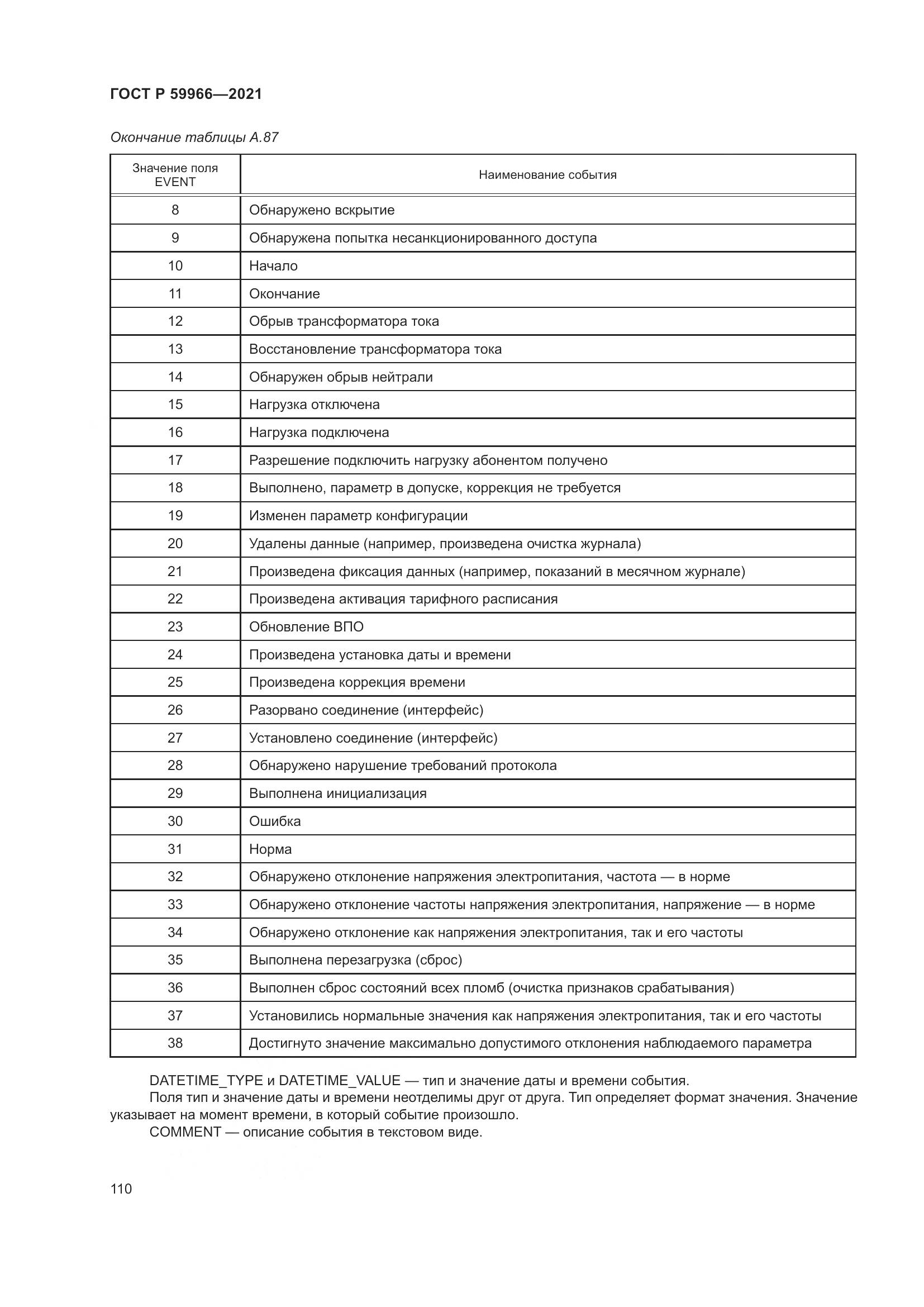 ГОСТ Р  59966-2021, страница 114