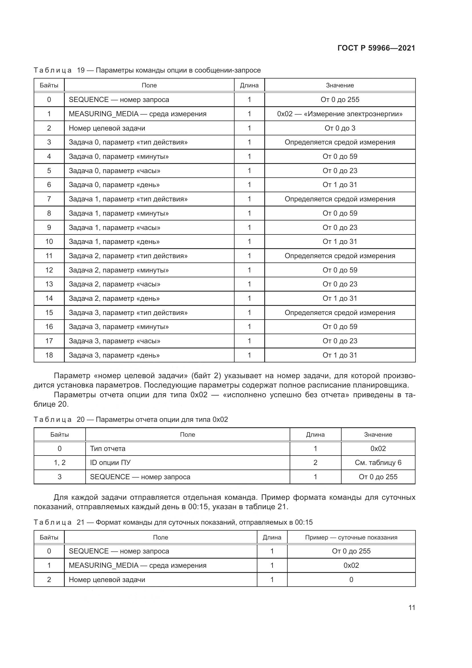ГОСТ Р  59966-2021, страница 15