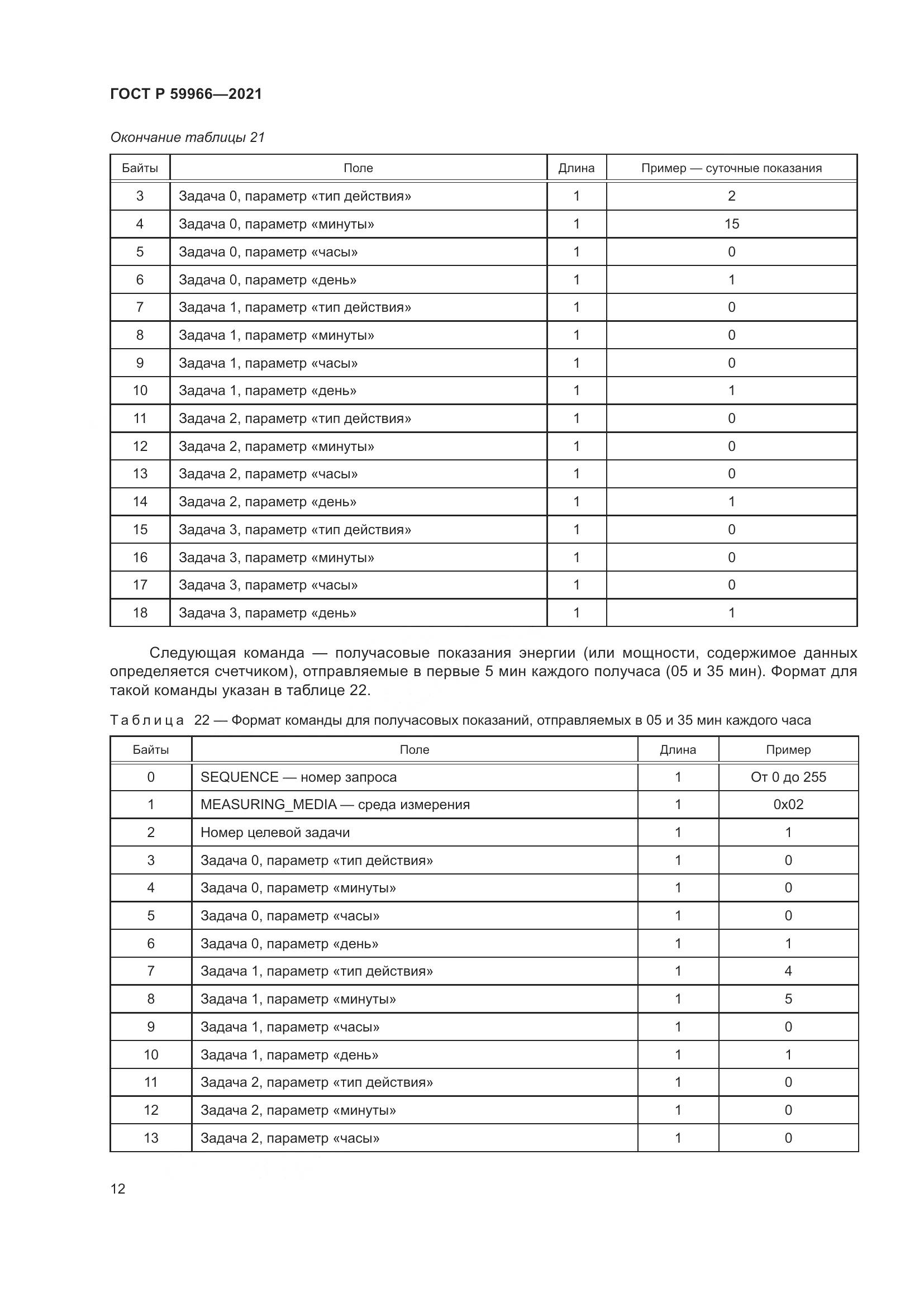 ГОСТ Р  59966-2021, страница 16