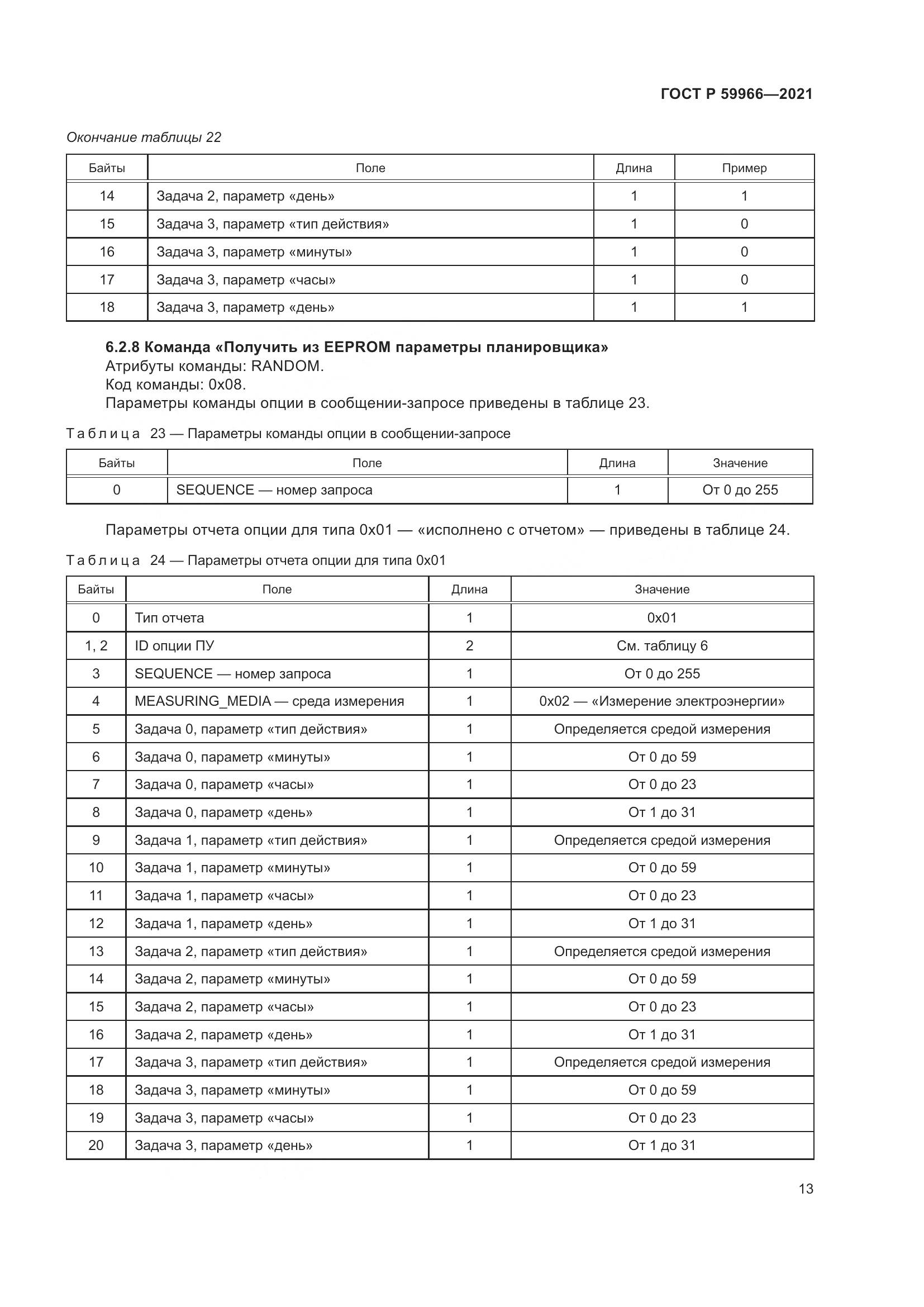 ГОСТ Р  59966-2021, страница 17