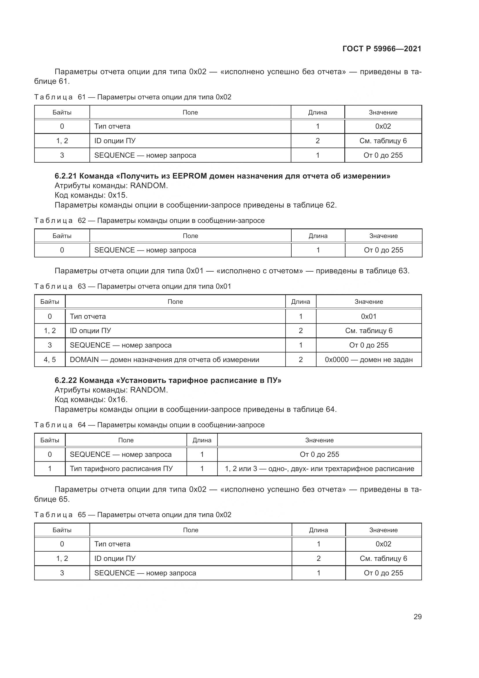 ГОСТ Р  59966-2021, страница 33