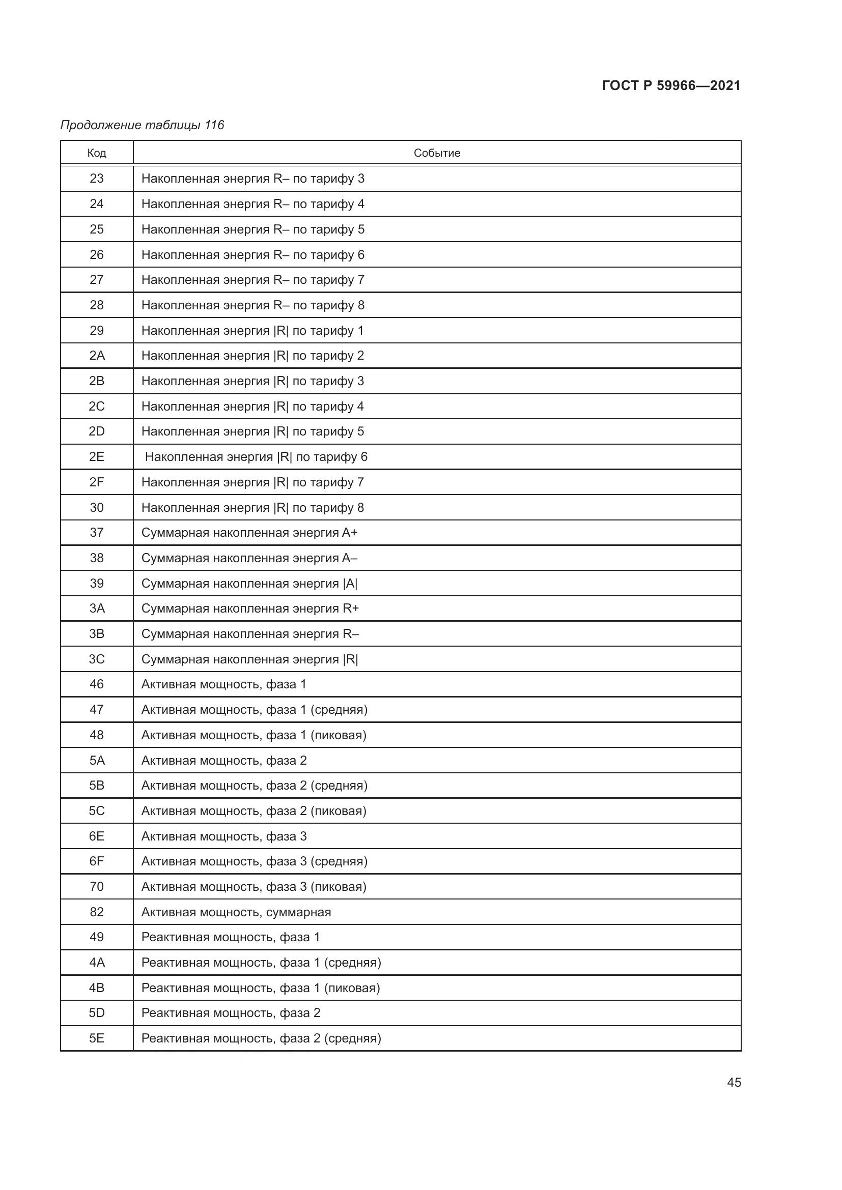 ГОСТ Р  59966-2021, страница 49