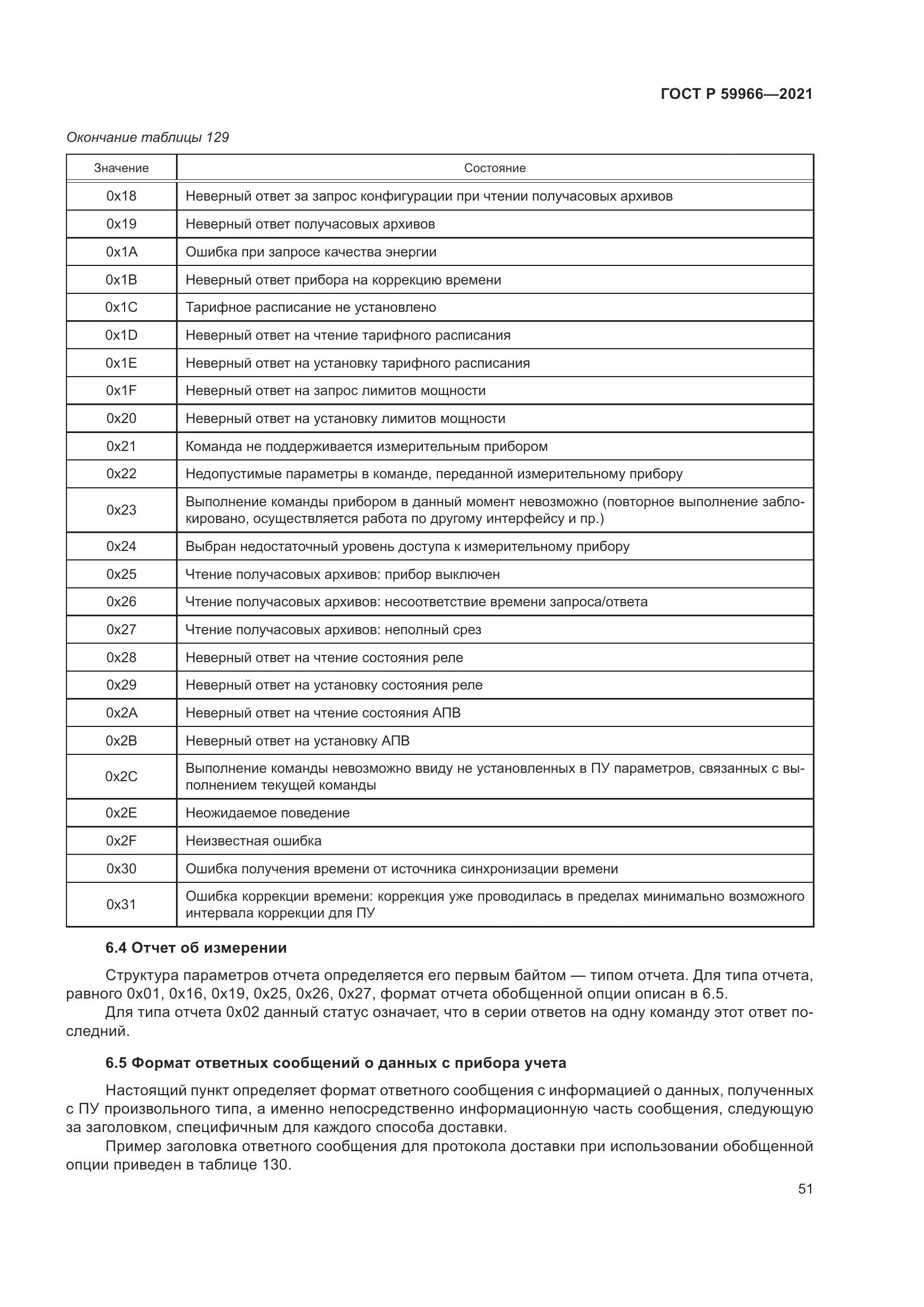 ГОСТ Р  59966-2021, страница 55