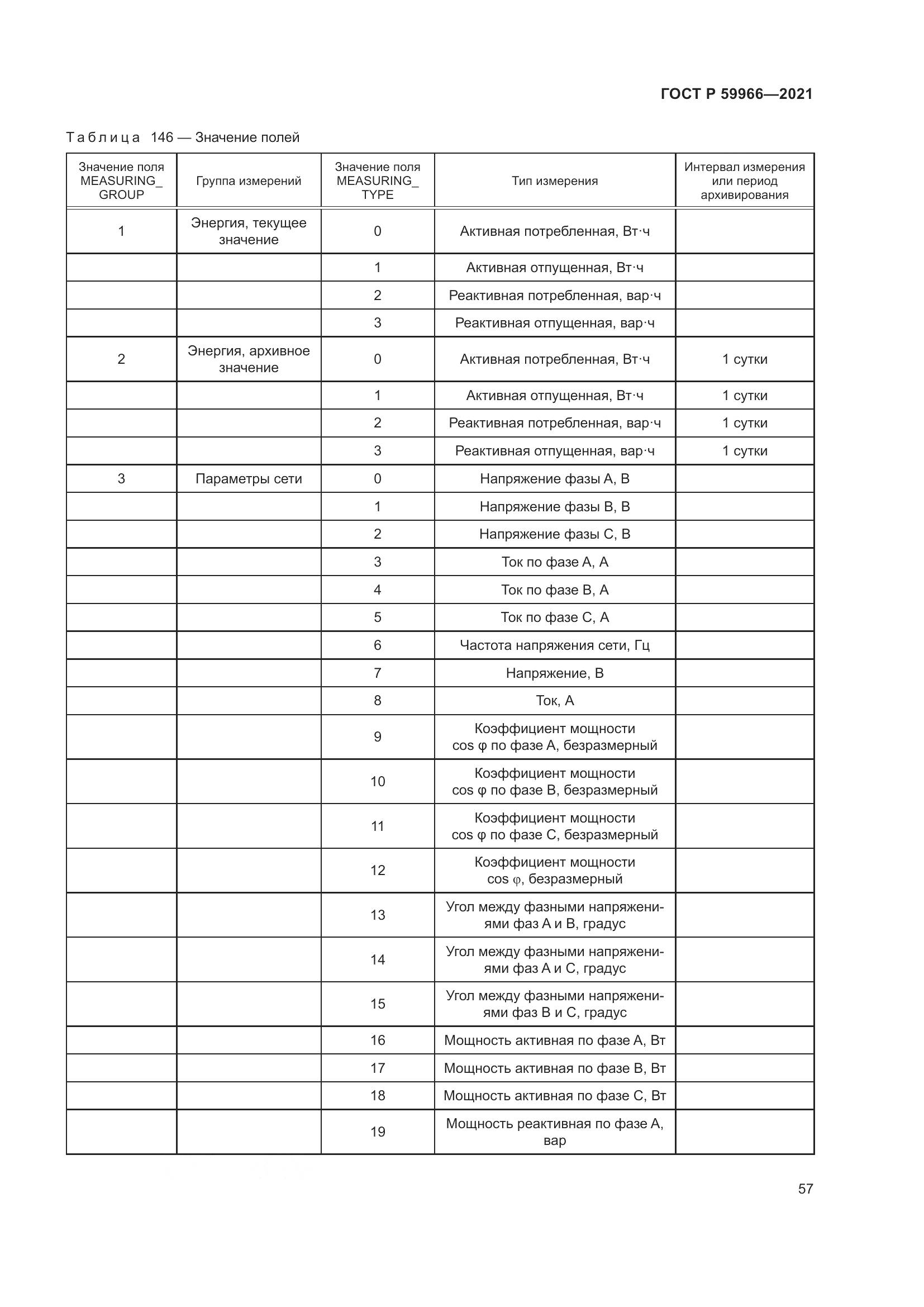 ГОСТ Р  59966-2021, страница 61