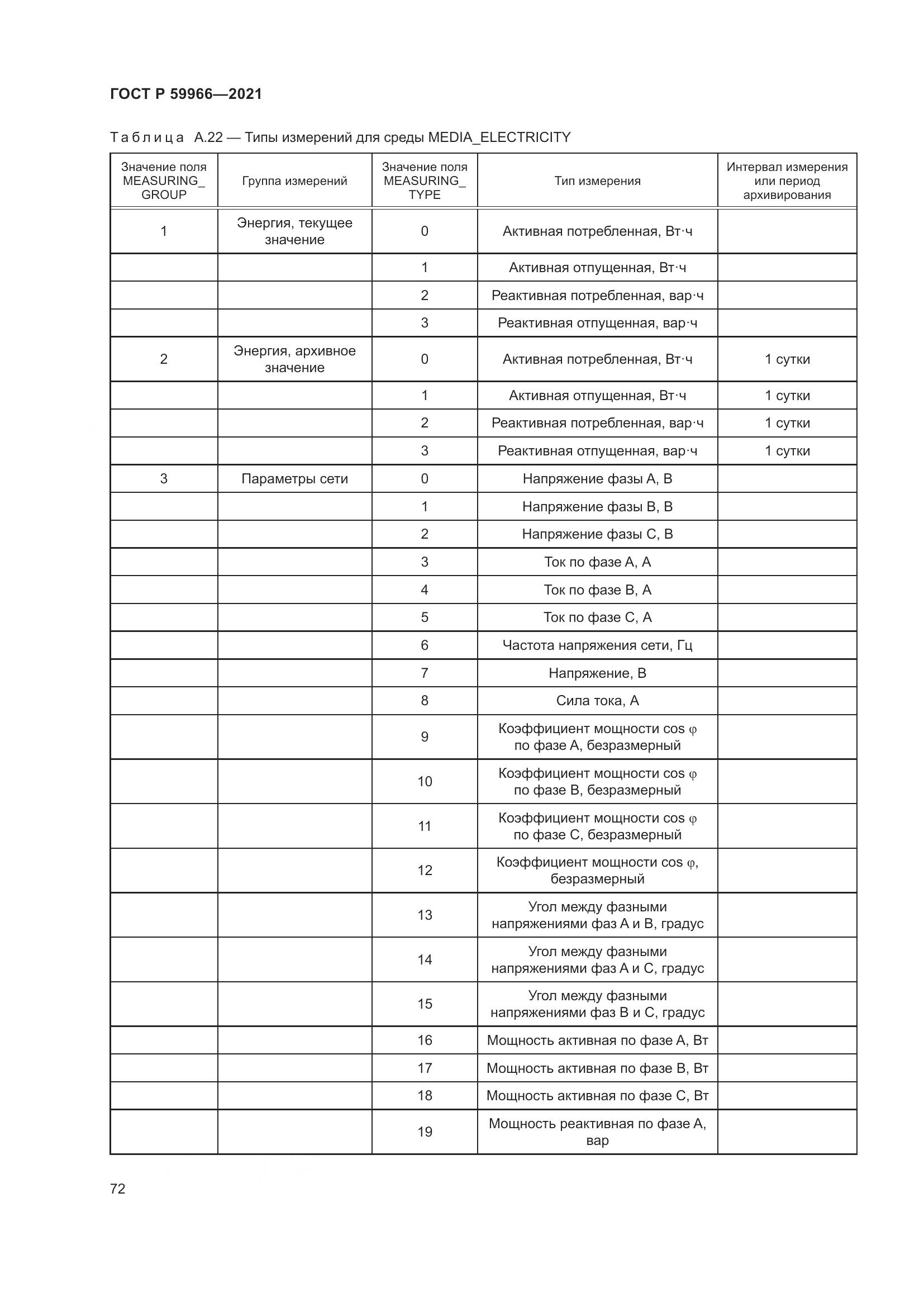 ГОСТ Р  59966-2021, страница 76