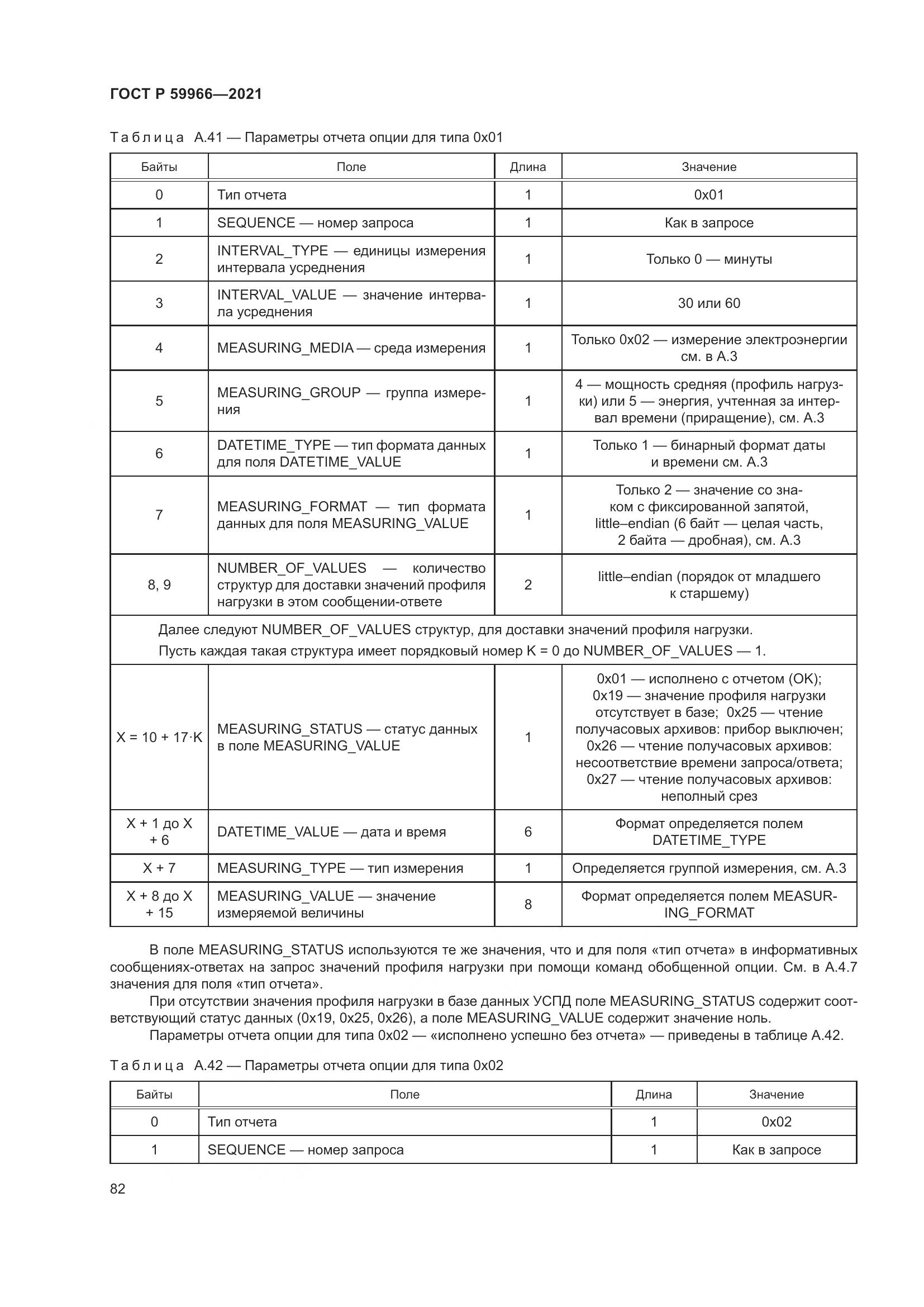 ГОСТ Р  59966-2021, страница 86