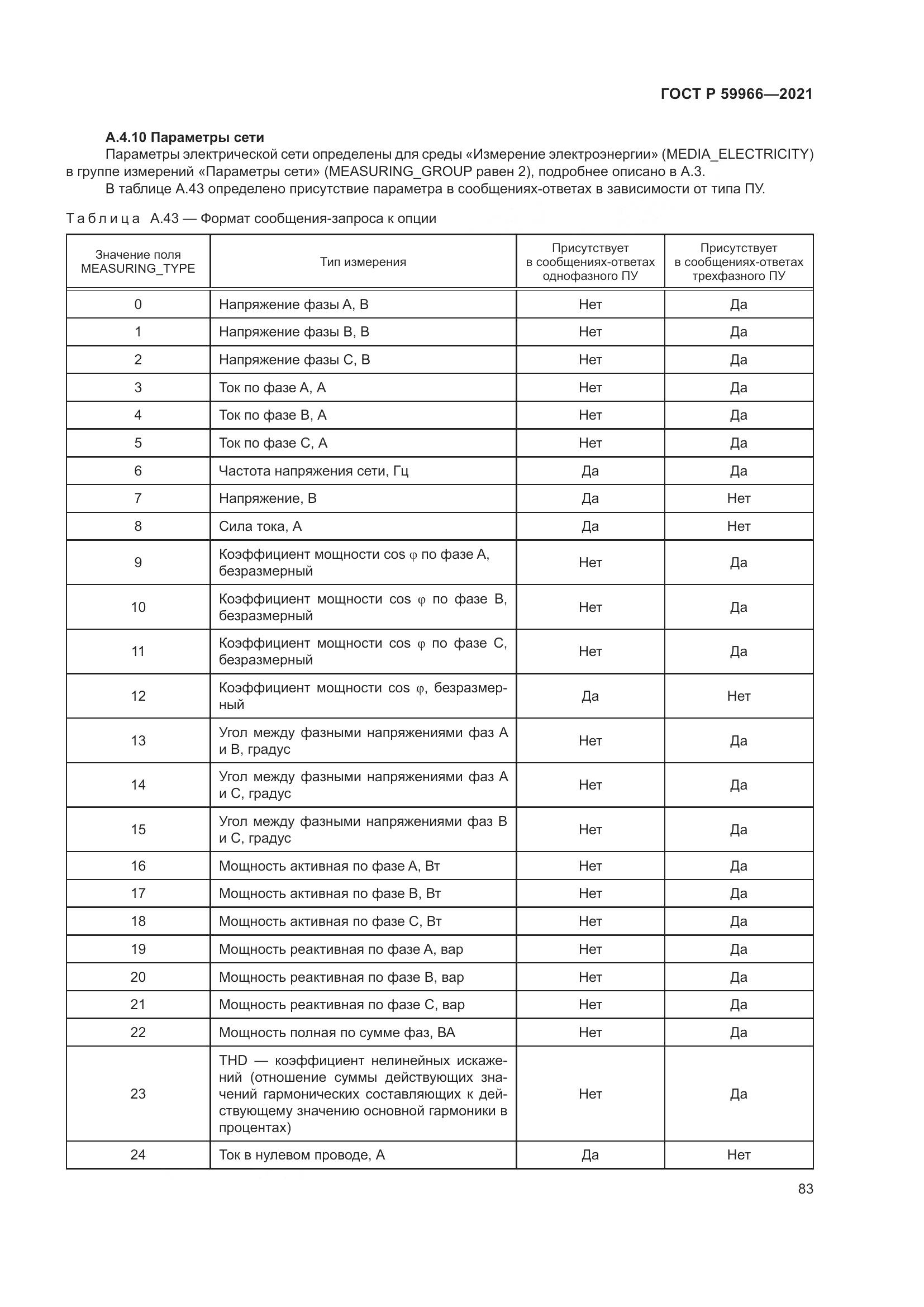 ГОСТ Р  59966-2021, страница 87