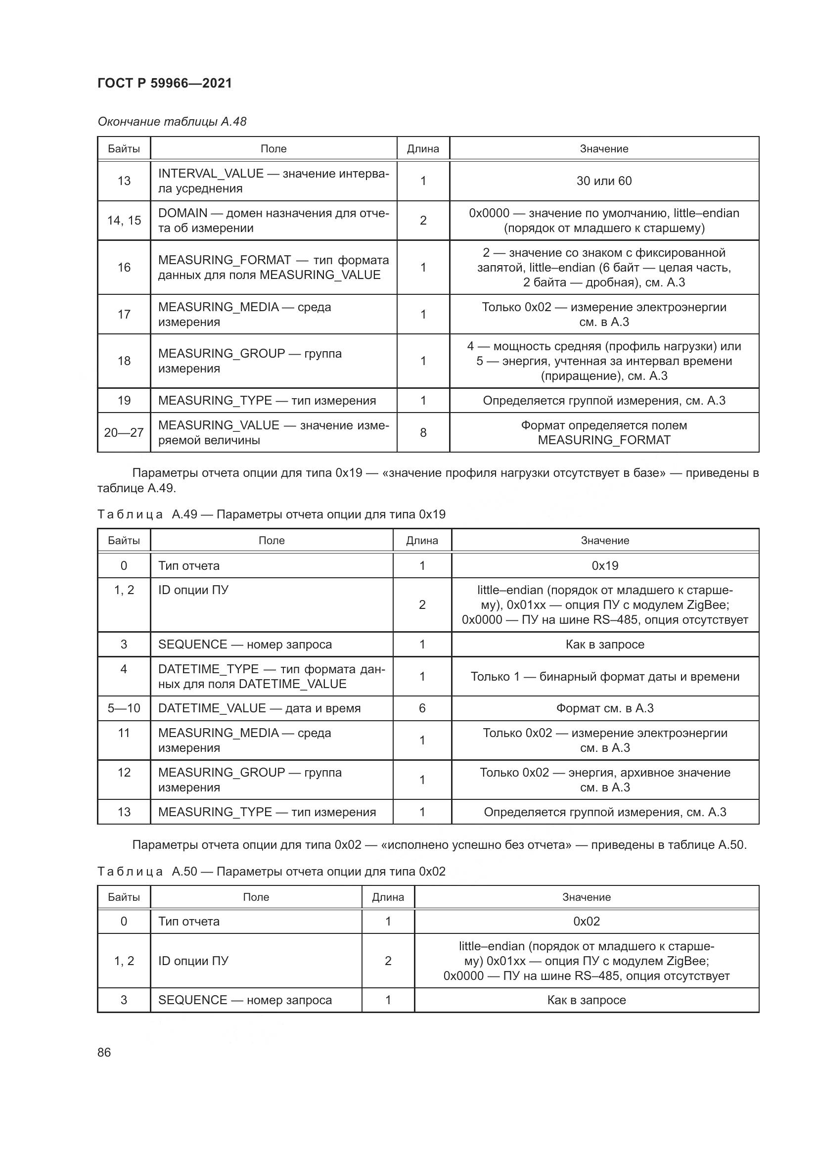 ГОСТ Р  59966-2021, страница 90