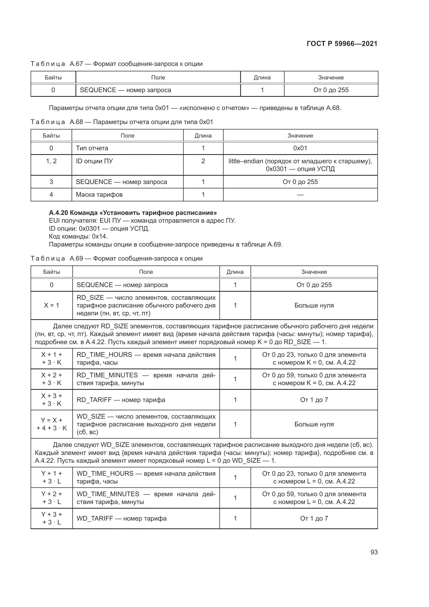 ГОСТ Р  59966-2021, страница 97