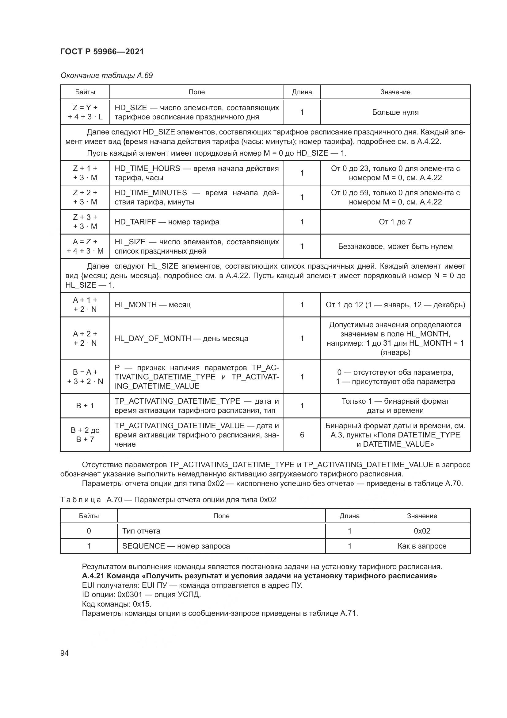 ГОСТ Р  59966-2021, страница 98