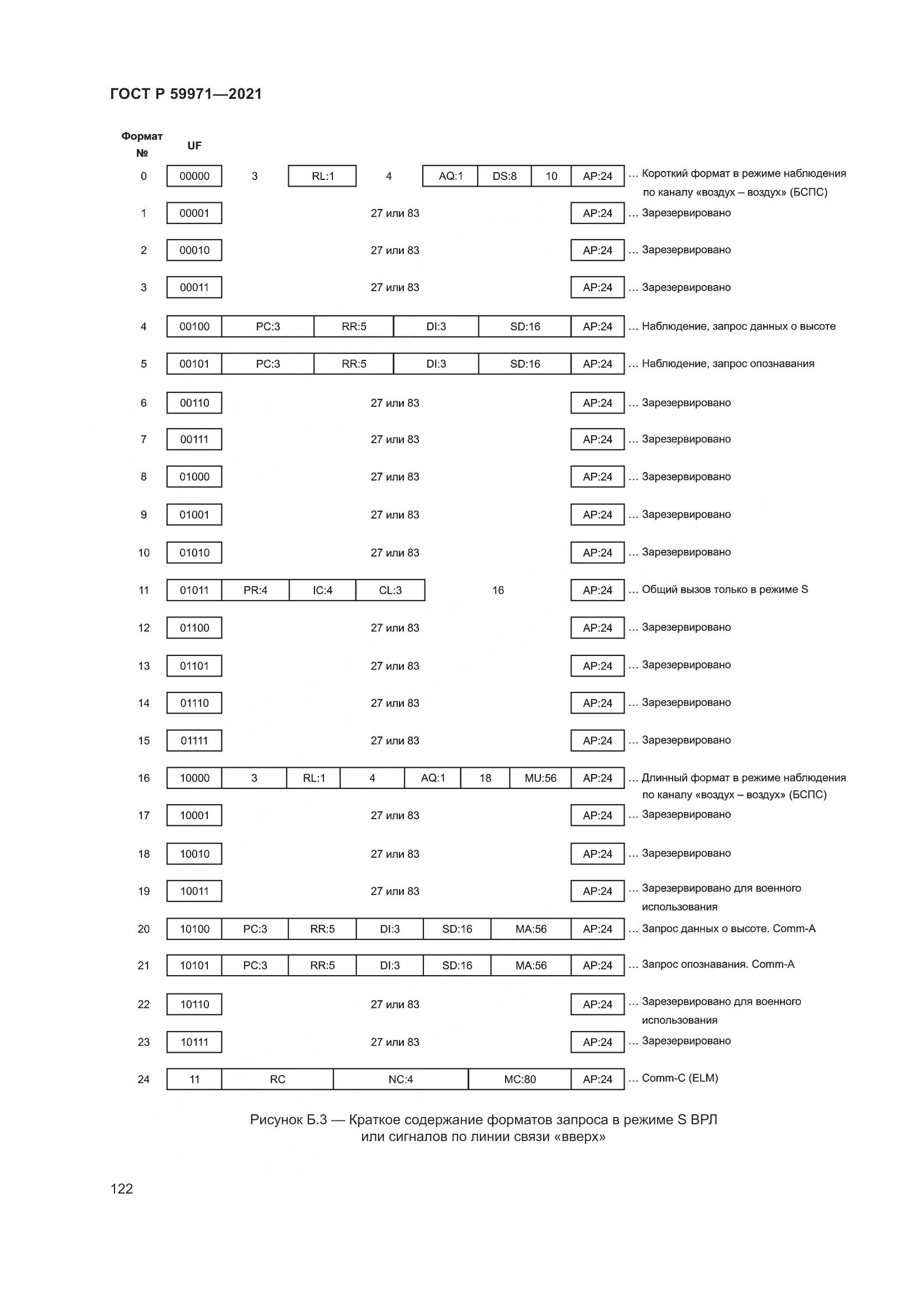ГОСТ Р  59971-2021, страница 126