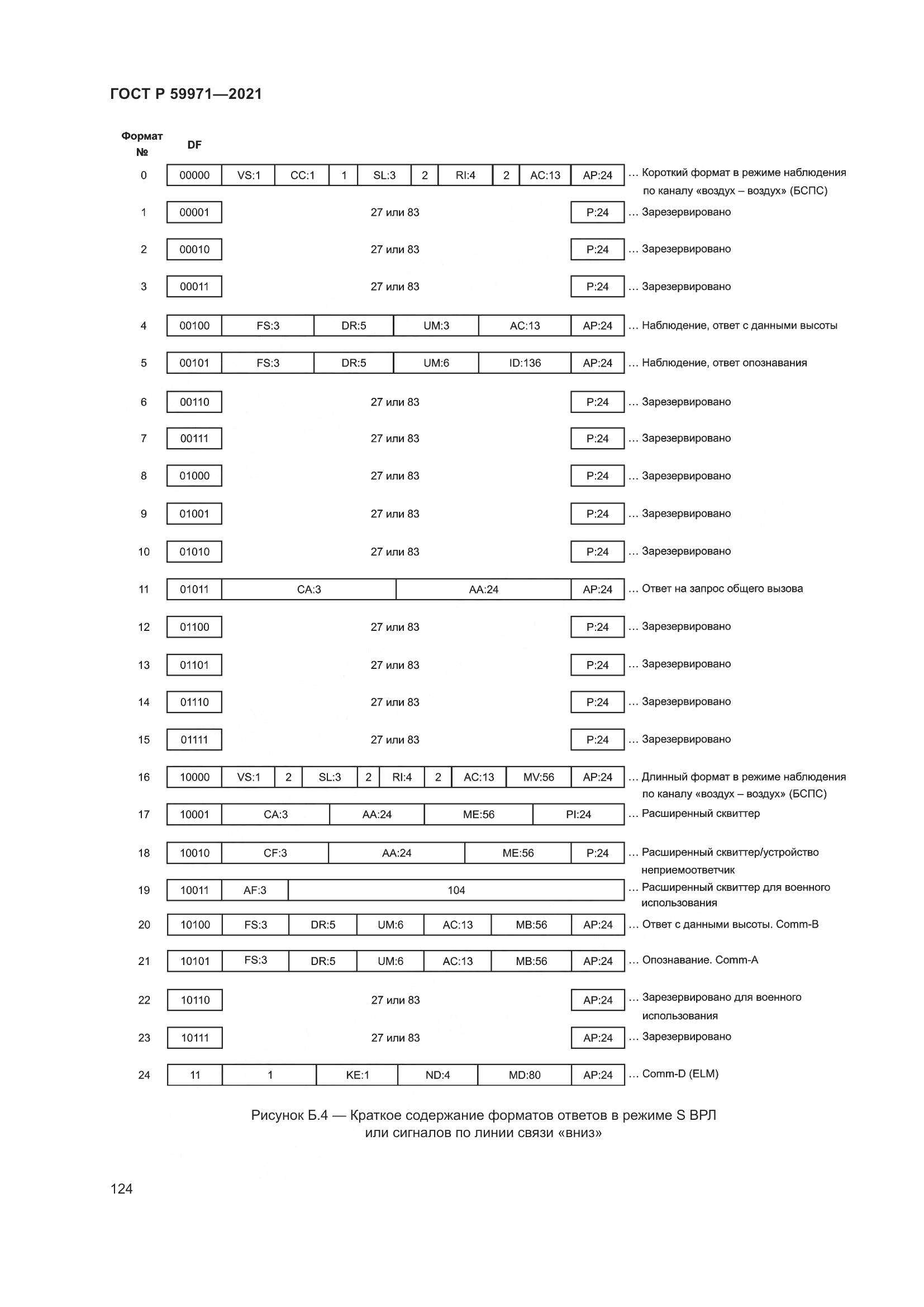 ГОСТ Р  59971-2021, страница 128