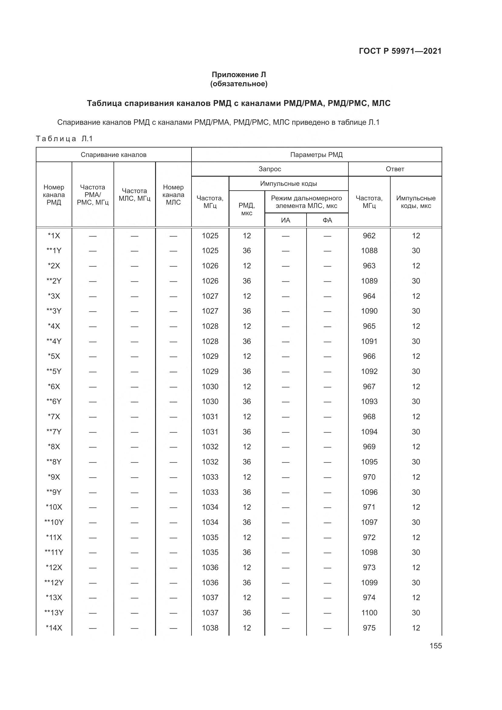 ГОСТ Р  59971-2021, страница 159