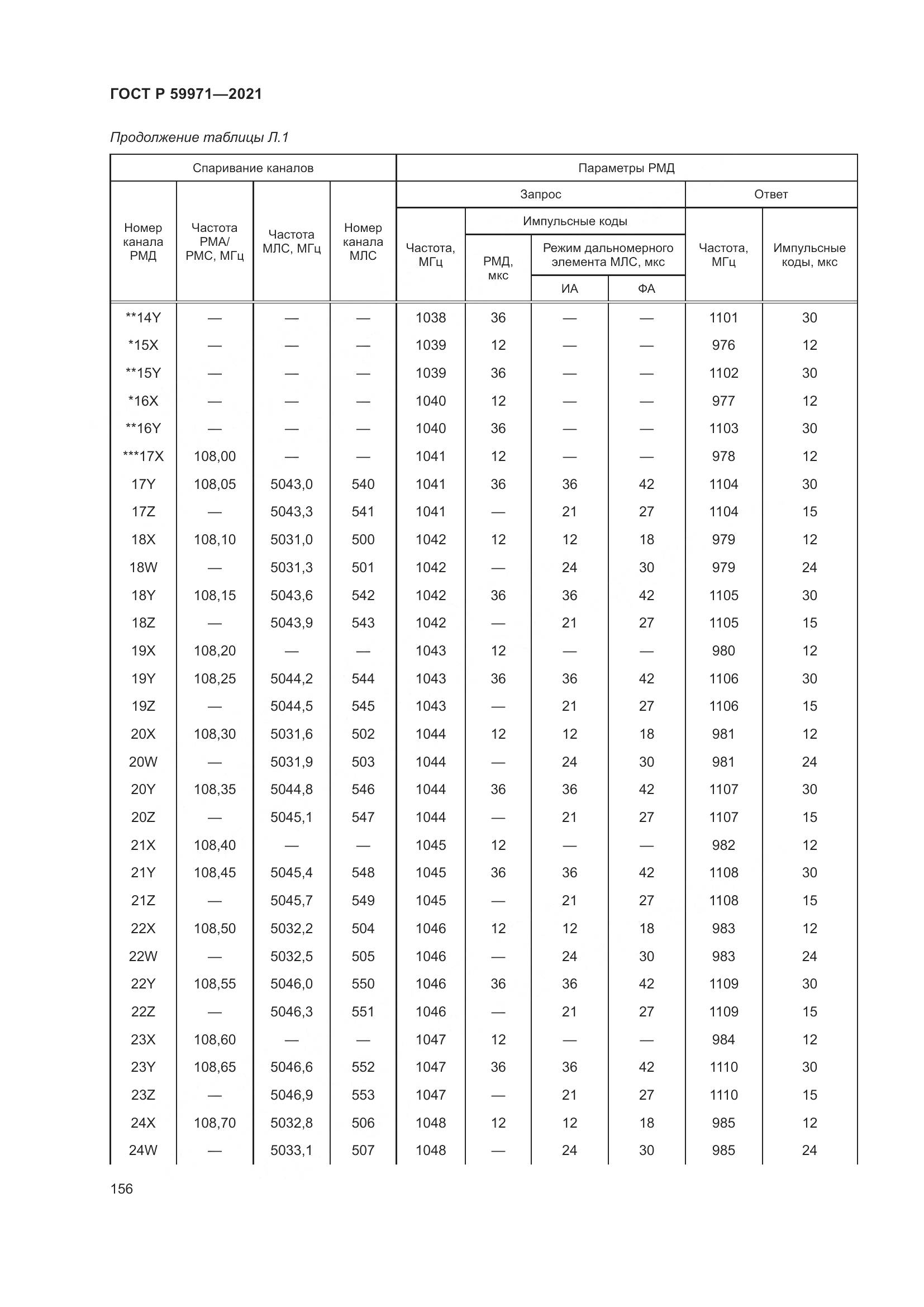 ГОСТ Р  59971-2021, страница 160