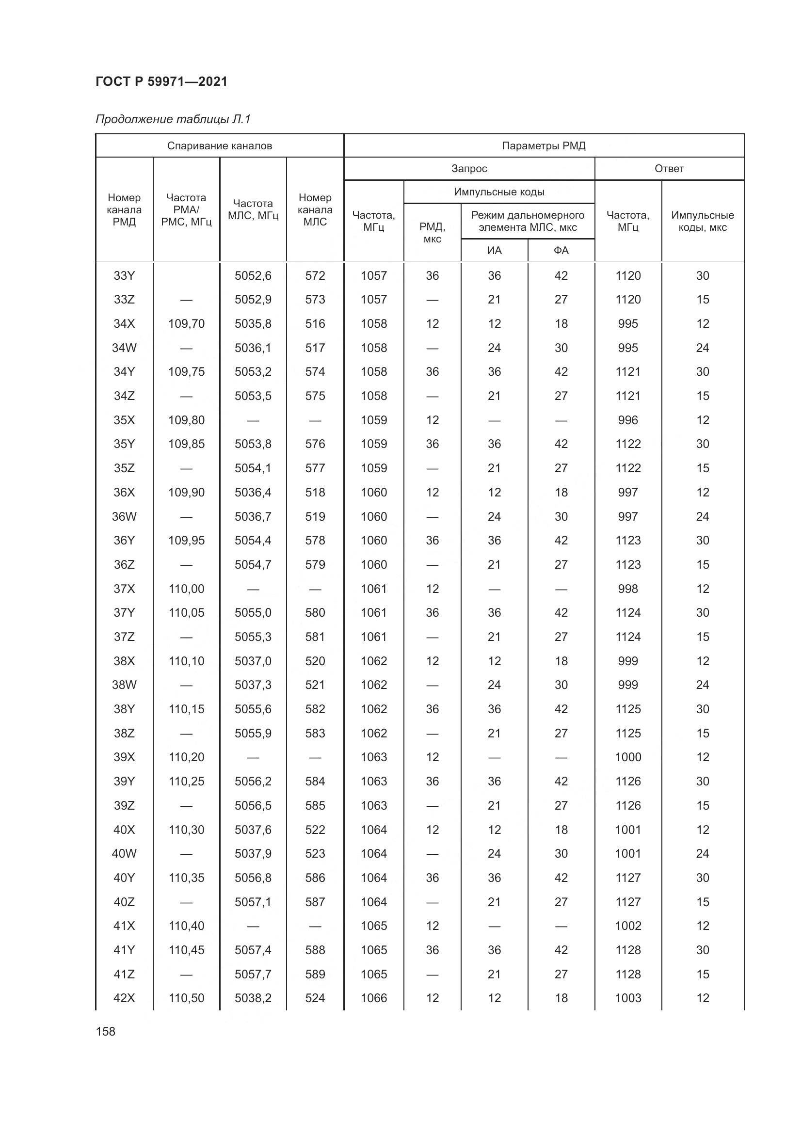 ГОСТ Р  59971-2021, страница 162
