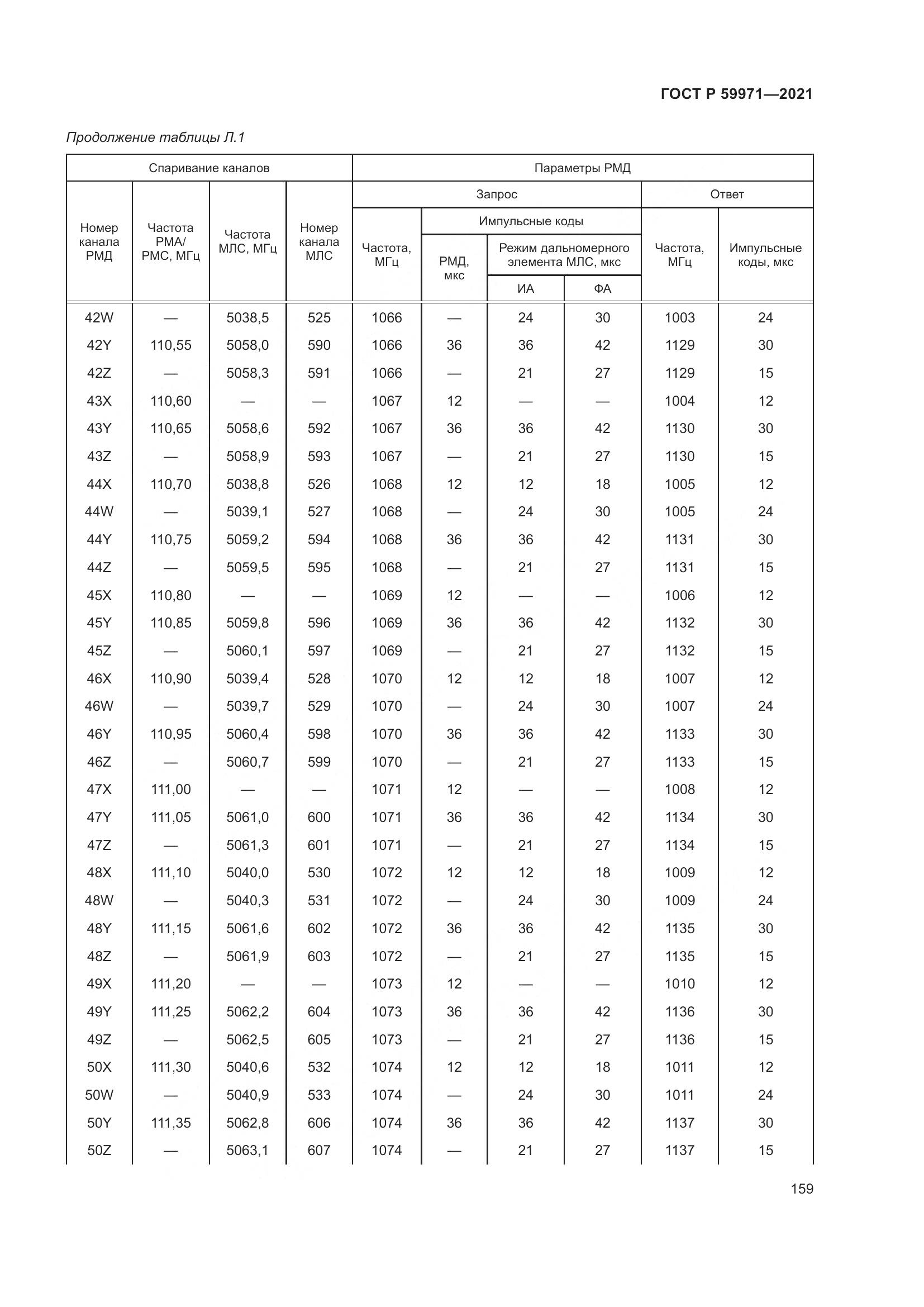 ГОСТ Р  59971-2021, страница 163