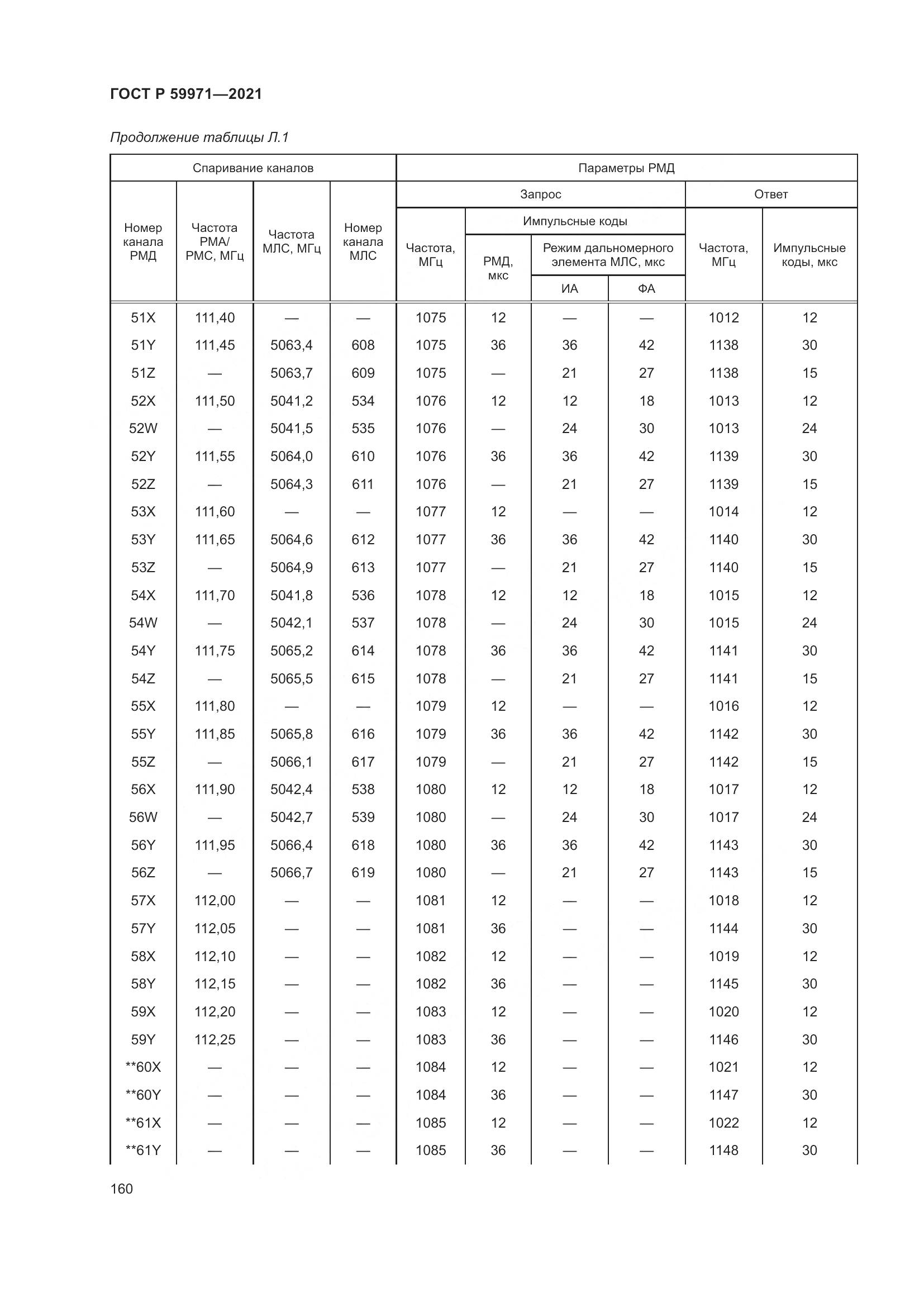 ГОСТ Р  59971-2021, страница 164
