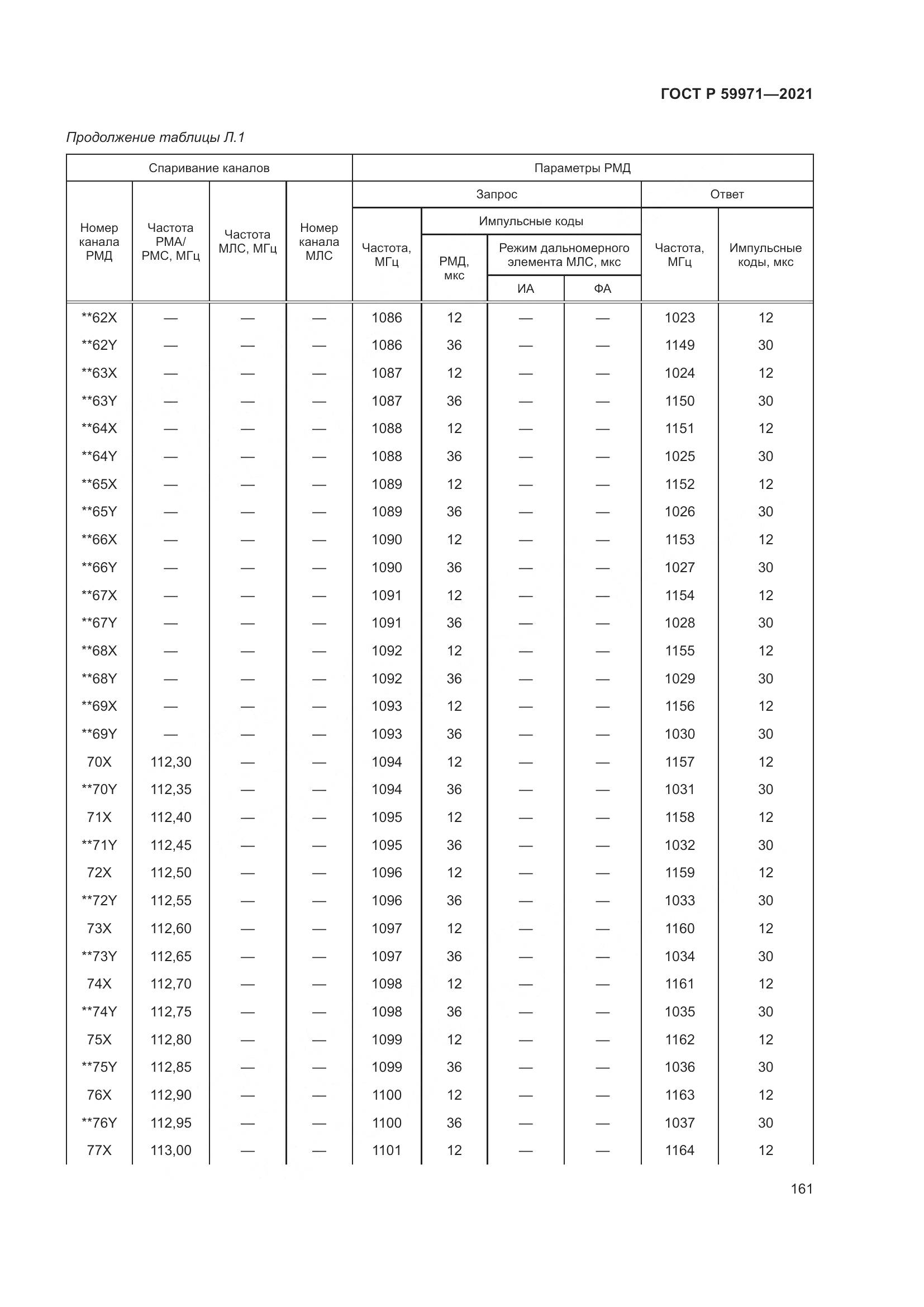 ГОСТ Р  59971-2021, страница 165
