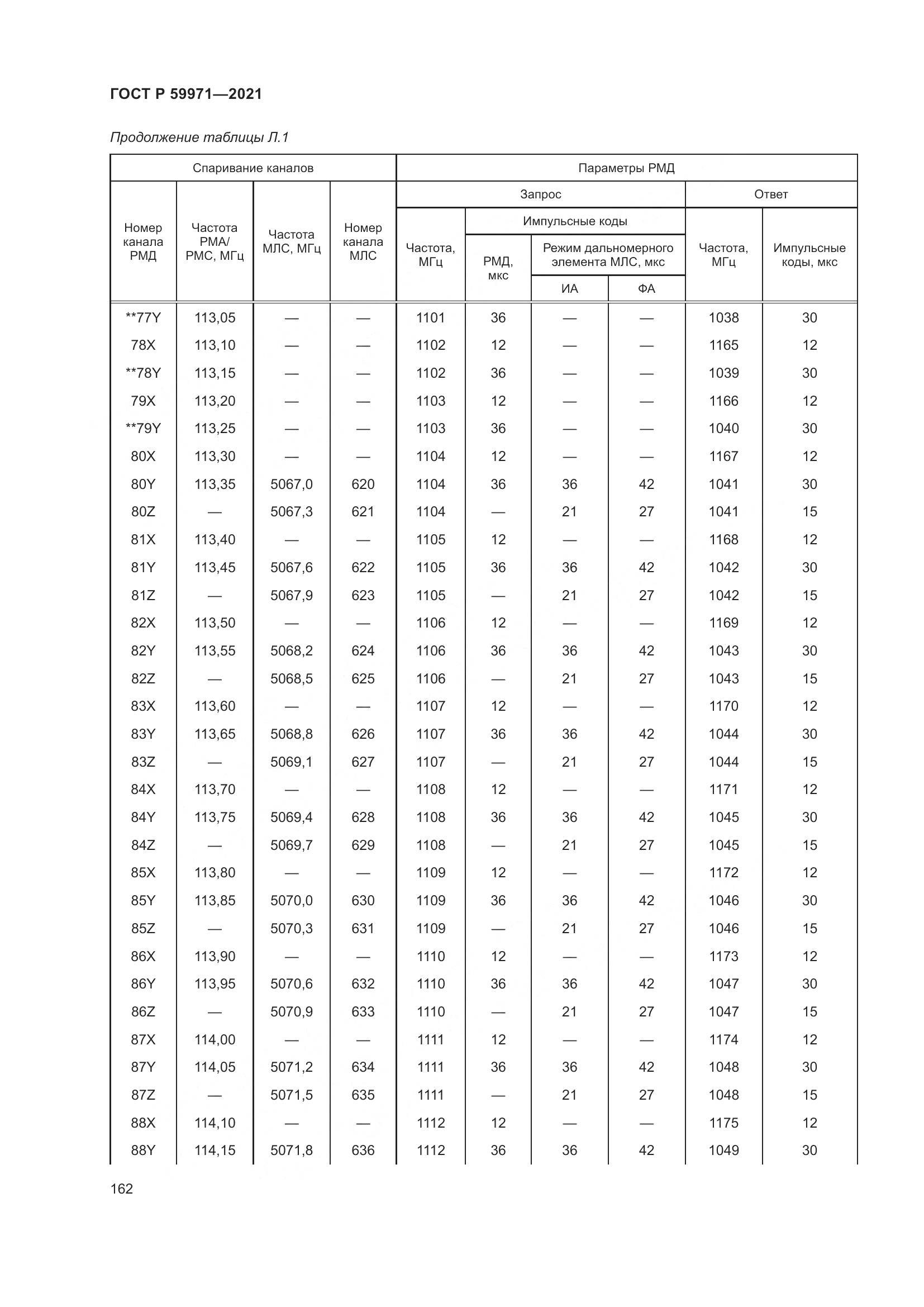 ГОСТ Р  59971-2021, страница 166