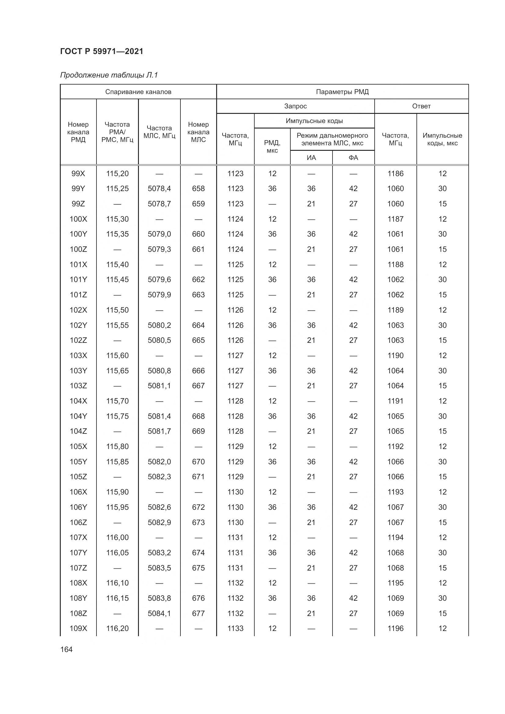 ГОСТ Р  59971-2021, страница 168