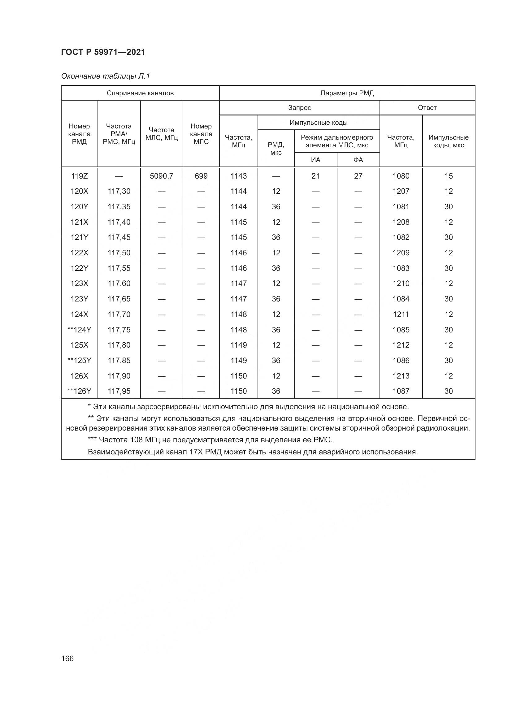 ГОСТ Р  59971-2021, страница 170