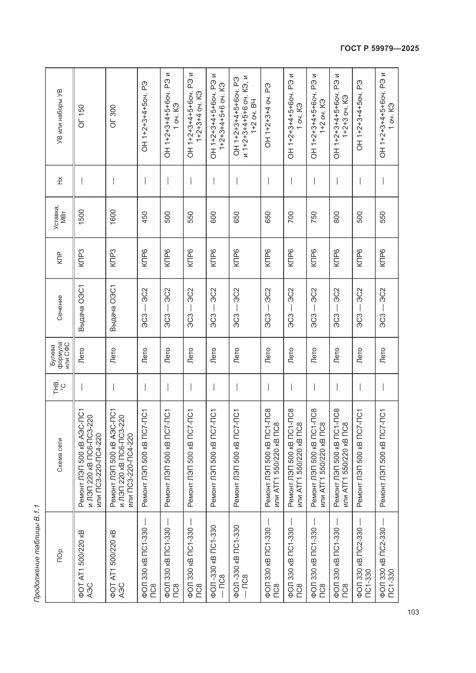 ГОСТ Р 59979-2025, страница 107