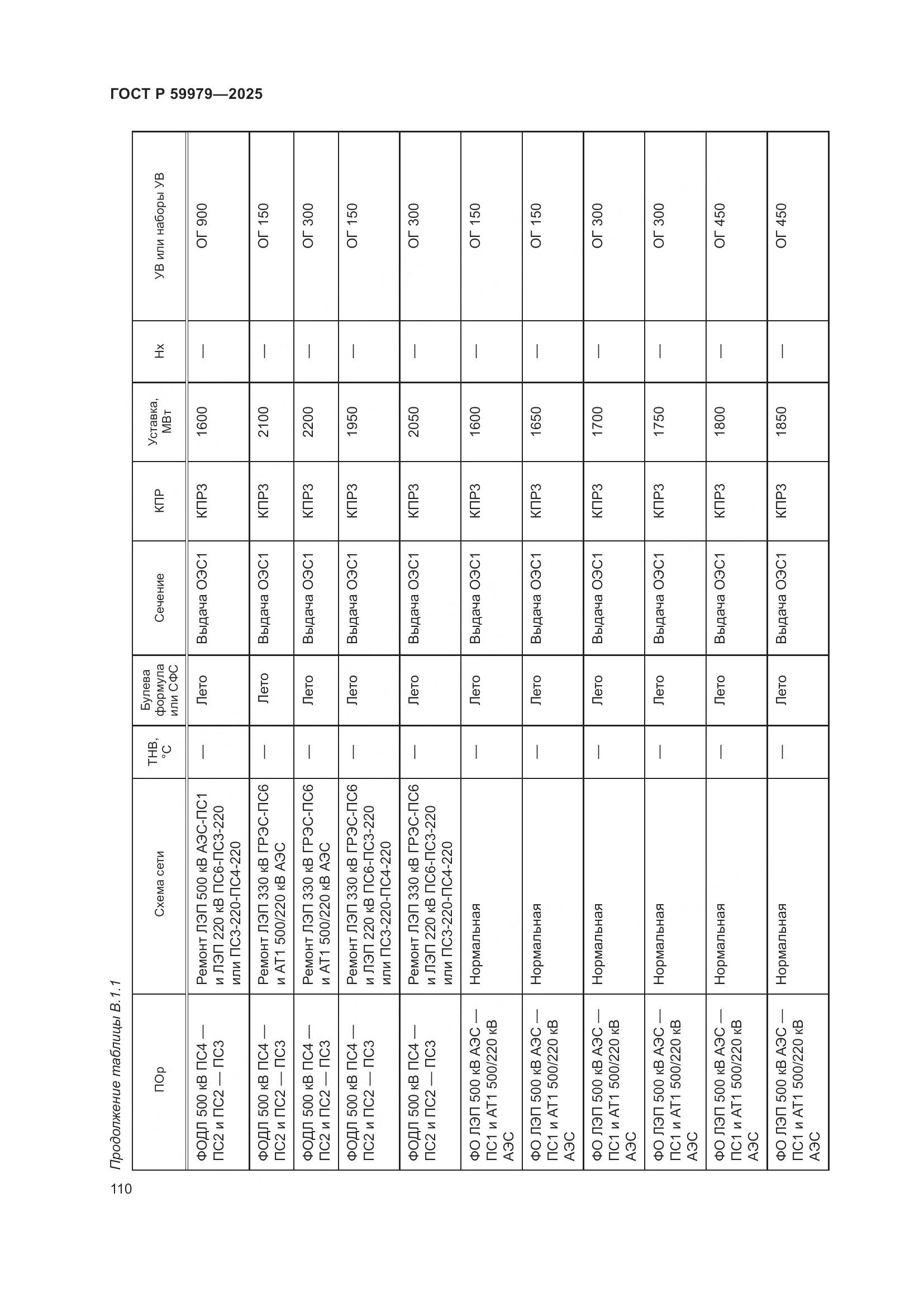 ГОСТ Р 59979-2025, страница 114
