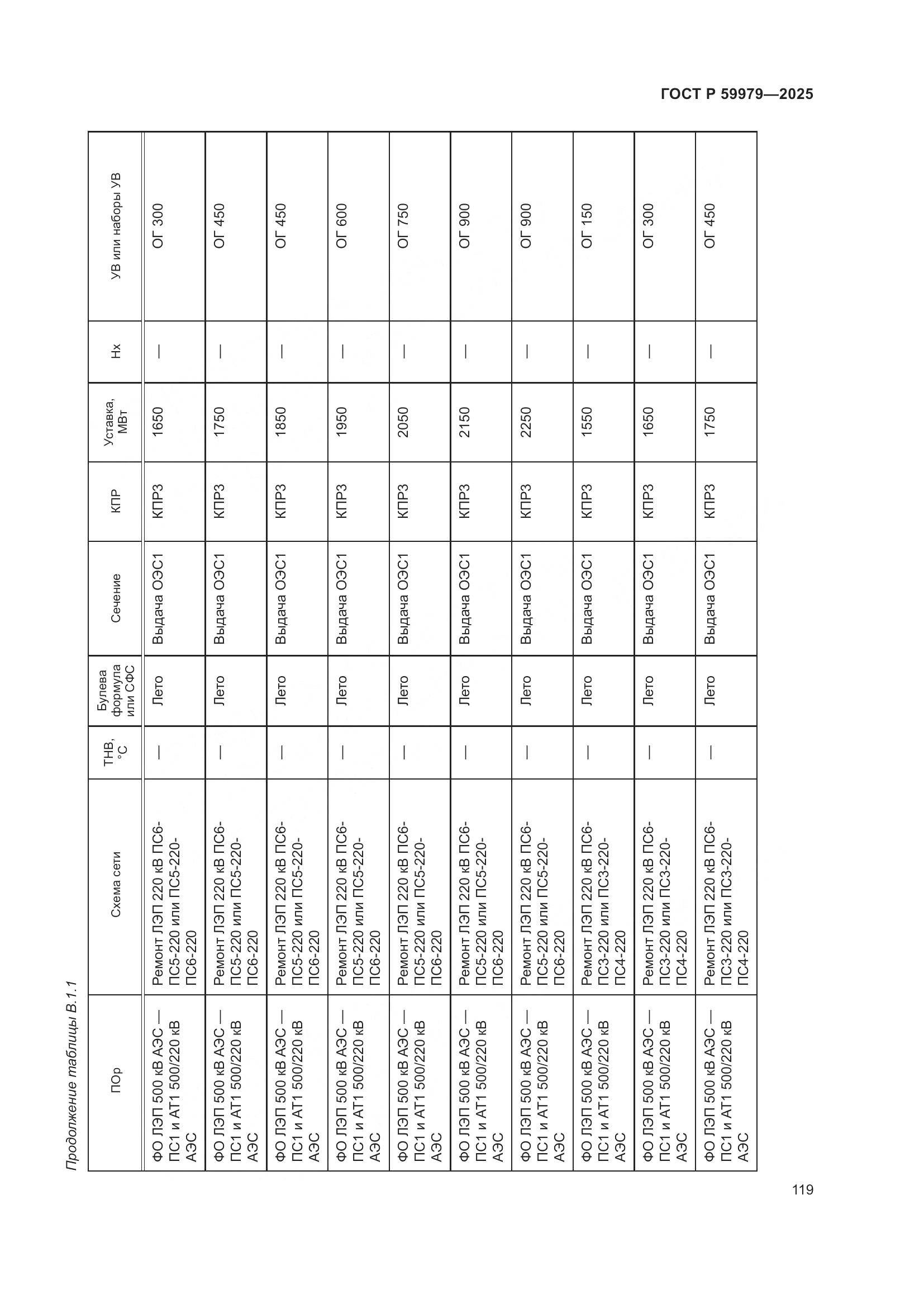 ГОСТ Р 59979-2025, страница 123