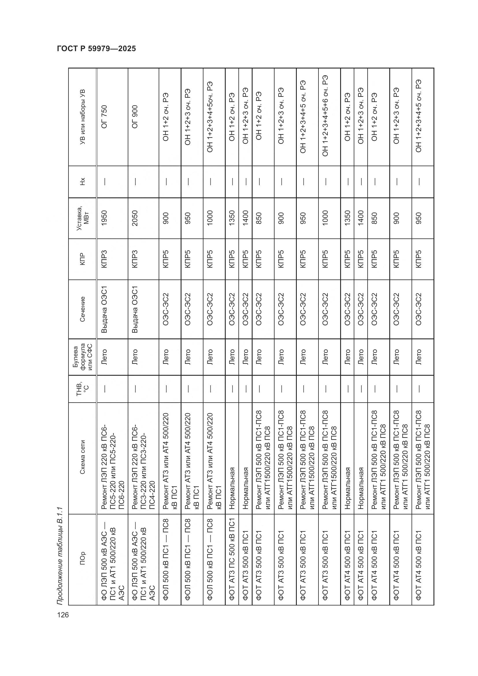 ГОСТ Р 59979-2025, страница 130