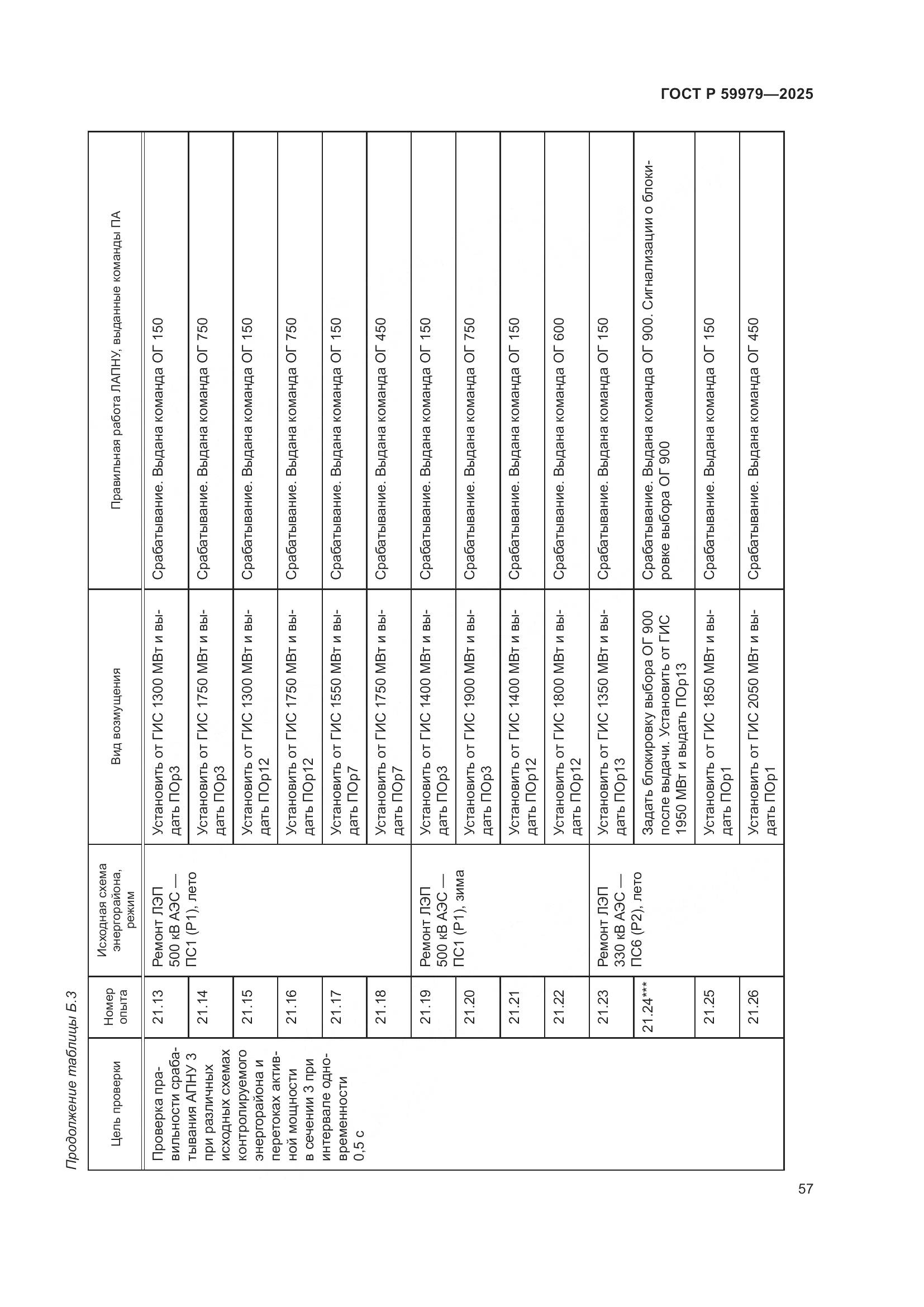 ГОСТ Р 59979-2025, страница 61
