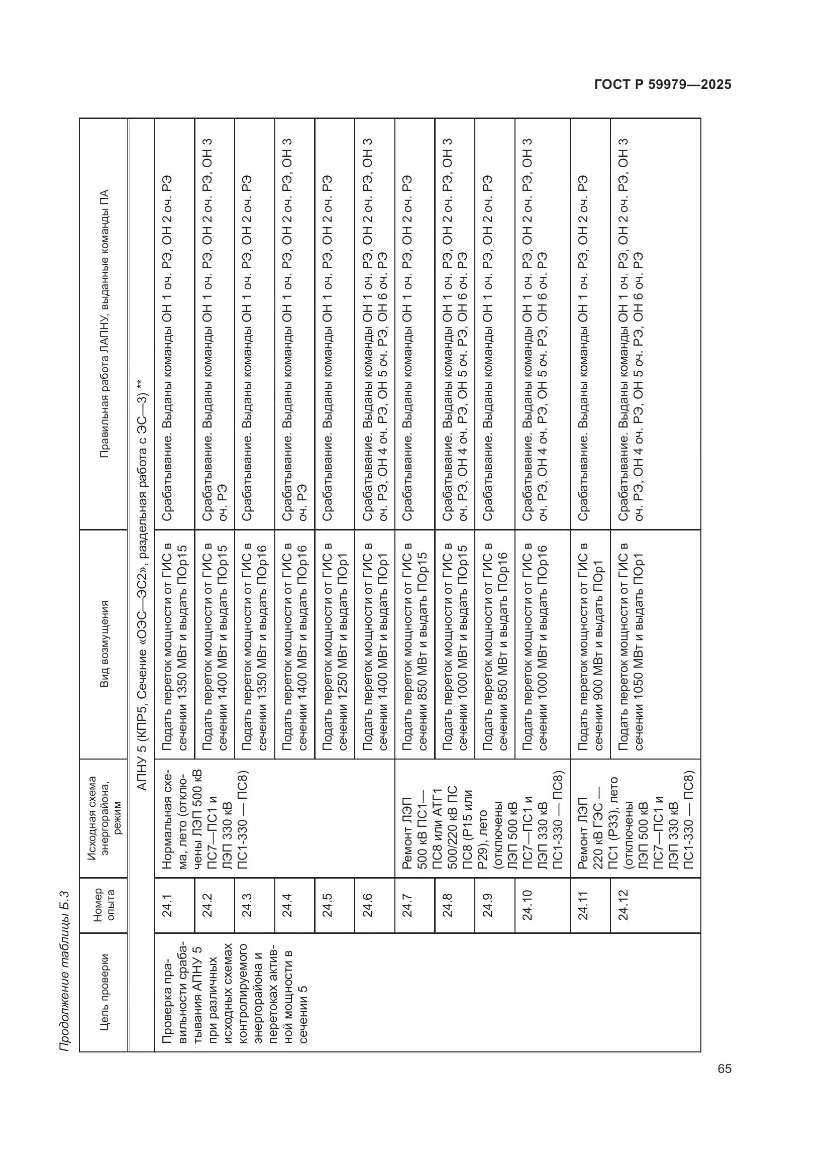 ГОСТ Р 59979-2025, страница 69