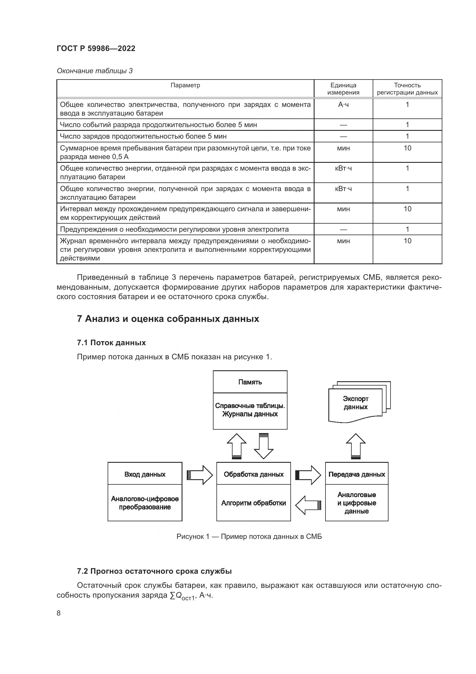 ГОСТ Р  59986-2022, страница 12