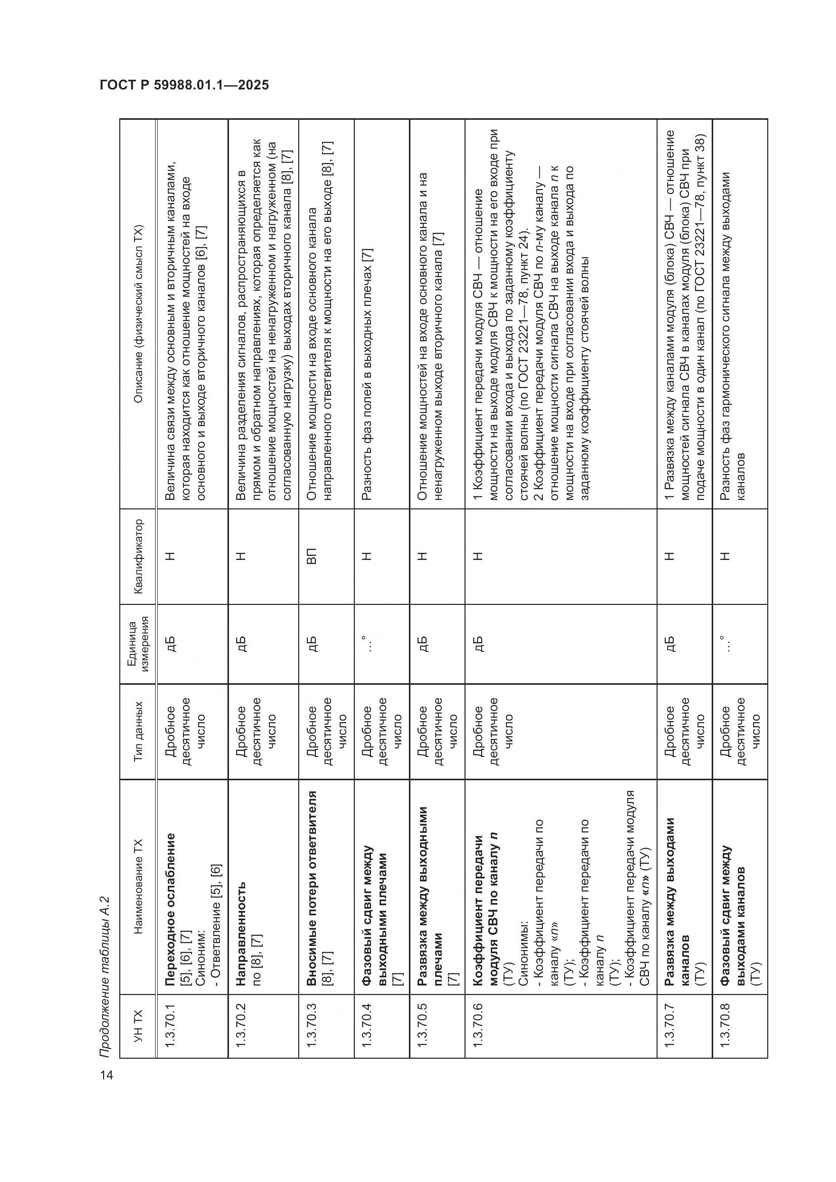 ГОСТ Р 59988.01.1-2025, страница 18