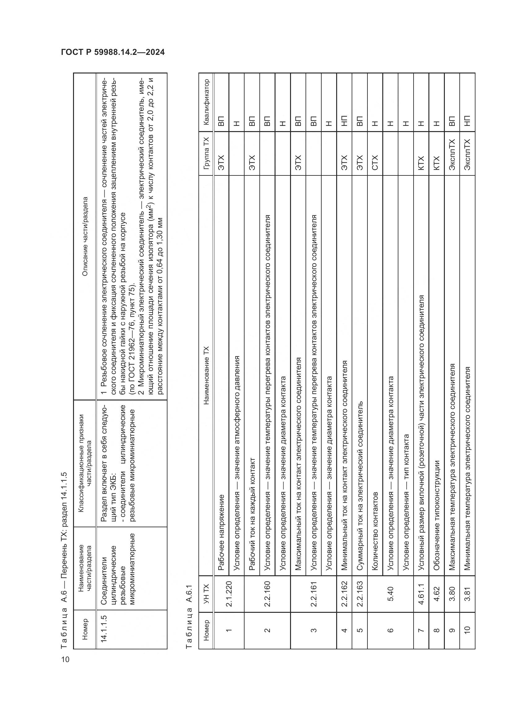 ГОСТ Р 59988.14.2-2024, страница 14